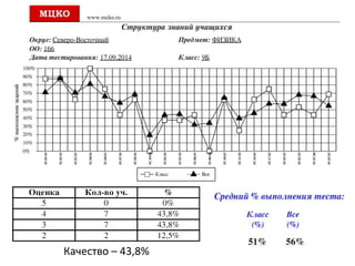 Качество – 43,8%
 