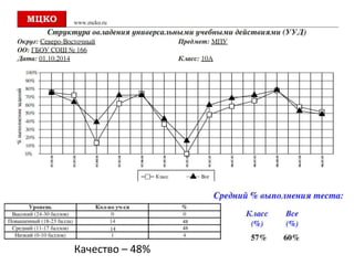 14
48
48
Качество – 48%
 