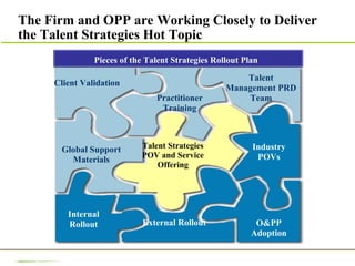 The Firm and OPP are Working Closely to Deliver the Talent Strategies Hot Topic Talent Management PRD Team Client Validation Talent Strategies POV and Service Offering Internal Rollout O&PP Adoption External Rollout Industry POVs Global Support Materials Pieces of the Talent Strategies Rollout Plan Practitioner Training 