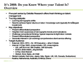 Five-part series by Deloitte Research offers fresh thinking on talent management  Two big catalysts:  Looming demographic shifts Need to achieve higher returns on labor / knowledge work (typically firms’ largest investment) Key objectives Present differentiated perspective  Heighten CxO awareness of demographic trends and implications Challenge conventional thinking / typical response to tight labor markets Present differentiated perspective Generate interest in (an evolving) comprehensive client service offering Target Audience External: CEO, CFO + Sr. HR Executive + other C-Suite  Internal: H Cap, S&O, cross-industry, HR, cross-regions US: Jeff Summer, Bill Chafetz, Jeff Schwartz EMEA: Brett Walsh, Jörg Schiele A Pac: Dick Kleinert Global: Ainar Aijala, Jim Wall Global markets: Germany, Japan, Italy, Spain, UK, US, Canada, Switzerland, Austria, Netherlands, Australia, S Africa, China It’s 2008: Do you Know Where your Talent Is? Overview 