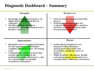 Diagnostic Dashboard – Summary  Strengths Knowledge management practices are tightly linked with the transition of colleagues Workforce policies have been documented and communicated across business units Lack of a formal, consistent transition process Performance management is not evaluated on a regular basis and does not focus on the development of the next generation of leaders Weaknesses Threats Opportunities Leadership development is not integrated with performance management and rewards and recognition, significant source of turnover Within Workforce Movements, flexible work arrangements are managed on a exception basis without any consistency Integration across recruitment functions has the opportunity to yield higher candidate acceptance rates—leveraging scale Communication efforts can better link rewards and recognition to the performance management process, they are consistent just not formally recognized as integrated 