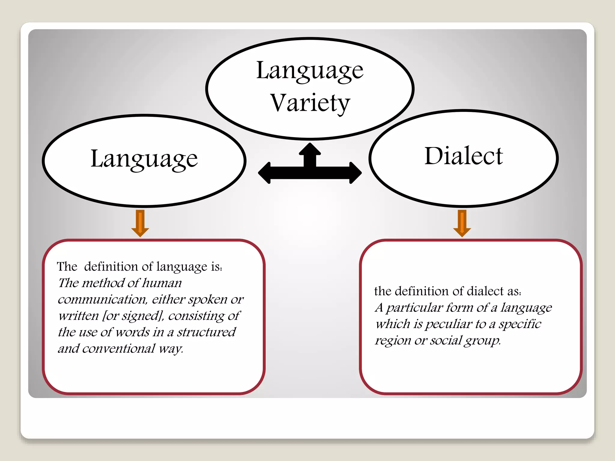 1660330790095_Variety-of-Languages.pptx