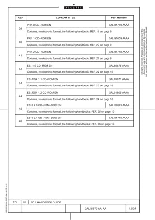 REF                               CD–ROM TITLE                                    Part Number

                                                        PR 1.0 CD–ROM EN                                                      3AL 81769 AAAA




                                                                                                                                                         not permitted without written authorization from Alcatel.
                                              39




                                                                                                                                                           All rights reserved. Passing on and copying of this
                                                                                                                                                           document, use and communication of its contents
                                                        Contains, in electronic format, the following handbook: REF. 19 on page 9

                                                        PR 1.1 CD–ROM EN                                                      3AL 91659 AAAA
                                              40
                                                        Contains, in electronic format, the following handbook: REF. 20 on page 9

                                                        PR 1.2 CD–ROM EN                                                      3AL 91718 AAAA
                                              41
                                                        Contains, in electronic format, the following handbook: REF. 21 on page 9

                                                        ES1 1.0 CD–ROM EN                                                      3AL89875 AAAA
                                              42
                                                        Contains, in electronic format, the following handbook: REF. 22 on page 10

                                                        ES1/ES4 1.1 CD–ROM EN                                                  3AL89871 AAAA
                                              43
                                                        Contains, in electronic format, the following handbook: REF. 23 on page 10

                                                        ES1/ES4 1.2 CD–ROM EN                                                  3AL91805 AAAA
                                              44
                                                        Contains, in electronic format, the following handbook: REF. 24 on page 10

                                                        ES16 2.0 CD–ROM–DOC EN                                                3AL 89873 AAAA
                                              45
                                                        Contains, in electronic format, the following handbooks: REF. 25 on page 10

                                                        ES16 2.1 CD–ROM–DOC EN                                                3AL 91719 AAAA
                                              46
                                                        Contains, in electronic format, the following handbooks: REF. 26 on page 10
1AA 00014 0004 (9007) A4 – ALICE 04.10




                                         ED        02      SC.1:HANDBOOK GUIDE

                                                                                                          3AL 91670 AA AA                      12 / 24


                                                                                                                       24
 