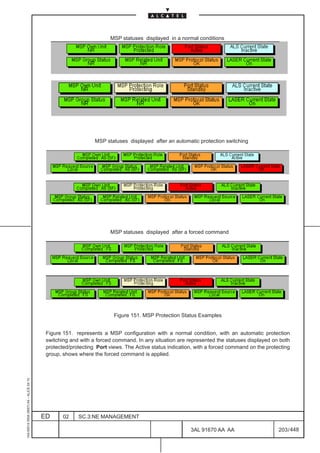 MSP statuses displayed in a normal conditions




                                                              MSP statuses displayed after an automatic protection switching




                                                                    MSP statuses displayed after a forced command




                                                                      Figure 151. MSP Protection Status Examples


                                          Figure 151. represents a MSP configuration with a normal condition, with an automatic protection
                                          switching and with a forced command. In any situation are represented the statuses displayed on both
                                          protected/protecting Port views. The Active status indication, with a forced command on the protecting
                                          group, shows where the forced command is applied.
1AA 00014 0004 (9007) A4 – ALICE 04.10




                                         ED      02    SC.3:NE MANAGEMENT

                                                                                                      3AL 91670 AA AA                      203 / 448


                                                                                                                   448
 