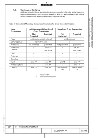 N.B.        Non-intrusive Monitoring
                                                            Adding a protection leg to a unidirectional cross-connection offers the ability to perform
                                                            non-intrusive monitoring on this cross-connection. No errors are introduced to the original
                                                            cross-connection with applying or removing the protection leg.




                                                                                                                                                               not permitted without written authorization from Alcatel.
                                                                                                                                                                 All rights reserved. Passing on and copying of this
                                                                                                                                                                 document, use and communication of its contents
                                          Table 8. Optional and Mandatory Configurable Parameters for Cross-Connection Creation


                                              Input                    Unidirectional/Bidirectional              Broadcast Cross Connection
                                              Parameters                    Cross Connection
                                                                            Not              Protected               Not              Protected
                                                                         Protected                                Protected
                                              Type                        unidirectional/bidirectional                    unidirectional
                                              DC Topology                       normal/inverse                       -                    -
                                              Protection               not protected          protected          not protected         protected
                                              Protection                     -                SNCP-I                  -                SNCP-I
                                              Criteria
                                                                                              SNCP-N                                   SNCP-N
                                              HOT                            -                    x                   -                     x
                                              Protected                      -                    -                   -                    -
                                              Revertive                      -                    x                   -                    -
                                              Input                        one TP              one TP               one TP              one TP
                                              Protecting Input               -                 one TP                 -                 one TP
                                              Output                       one TP              one TP            one or more         one or more
                                                                                                                     TPs                 TPs

                                                                                  -     not available
                                                                                  x     configuration optional
1AA 00014 0004 (9007) A4 – ALICE 04.10




                                         ED       02       SC.3:NE MANAGEMENT

                                                                                                           3AL 91670 AA AA                         280 / 448


                                                                                                                          448
 