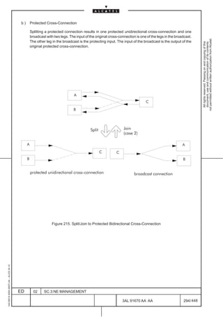 b)       Protected Cross-Connection

                                                   Splitting a protected connection results in one protected unidirectional cross-connection and one
                                                   broadcast with two legs. The input of the original cross-connection is one of the legs in the broadcast.




                                                                                                                                                                 not permitted without written authorization from Alcatel.
                                                   The other leg in the broadcast is the protecting input. The input of the broadcast is the output of the




                                                                                                                                                                   All rights reserved. Passing on and copying of this
                                                                                                                                                                   document, use and communication of its contents
                                                   original protected cross-connection.




                                                                        ÈÈÈÈ   A
                                                                        ÈÈÈÈ
                                                                        ÈÈÈÈ                                              ÈÈÈC
                                                                                                                          ÈÈÈ
                                                                        ÈÈÈÈ   B                                          ÈÈÈ
                                                                        ÈÈÈÈ
                                                                                          Split                Join
                                                                                                               (case 2)

                                         ÈÈÈÈ  A                                                                                               ÈÈÈÈ  A
                                         ÈÈÈÈ                                              ÈÈÈ ÈÈÈC       C
                                                                                                                                               ÈÈÈÈ
                                         ÈÈÈÈ
                                         ÈÈÈÈ
                                         ÈÈÈÈ  B
                                                                                           ÈÈÈ ÈÈÈ
                                                                                           ÈÈÈ ÈÈÈ
                                                                                                                                               ÈÈÈÈ
                                                                                                                                               ÈÈÈÈ
                                                                                                                                               ÈÈÈÈ  B
                                         ÈÈÈÈ                                                                                                  ÈÈÈÈ
                                                   protected unidirectional cross connection                          broadcast connection




                                                                 Figure 215. Split/Join to Protected Bidirectional Cross-Connection
1AA 00014 0004 (9007) A4 – ALICE 04.10




                                         ED          02     SC.3:NE MANAGEMENT

                                                                                                              3AL 91670 AA AA                        294 / 448


                                                                                                                            448
 