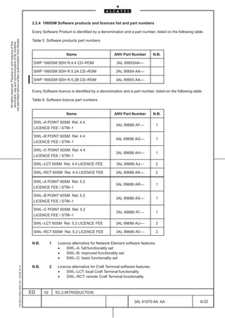 2.2.4 1660SM Software products and licences list and part numbers

                                                                                               Every Software Product is identified by a denomination and a part number, listed on the following table.
not permitted without written authorization from Alcatel.




                                                                                               Table 5. Software products part numbers
  All rights reserved. Passing on and copying of this
  document, use and communication of its contents




                                                                                                                     Name                         ANV Part Number           N.B.

                                                                                               SWP 1660SM SDH R.4.4 CD–ROM                          3AL 89852AA––

                                                                                               SWP 1660SM SDH R.5.2A CD–ROM                        3AL 89854 AA––

                                                                                               SWP 1660SM SDH R.5.2B CD–ROM                        3AL 89855 AA––


                                                                                               Every Software licence is identified by a denomination and a part number, listed on the following table.

                                                                                               Table 6. Software licence part numbers


                                                                                                                     Name                         ANV Part Number           N.B.

                                                                                               SWL–A POINT 60SM Rel. 4.4
                                                                                                                                                   3AL 89686 AF––            1
                                                                                               LICENCE FEE / STM–1

                                                                                               SWL–B POINT 60SM Rel. 4.4
                                                                                                                                                   3AL 89686 AG––            1
                                                                                               LICENCE FEE / STM–1

                                                                                               SWL–C POINT 60SM Rel. 4.4
                                                                                                                                                   3AL 89686 AH––            1
                                                                                               LICENCE FEE / STM–1

                                                                                               SWL–LCT 60SM Rel. 4.4 LICENCE FEE                   3AL 89686 AJ––            2

                                                                                               SWL–RCT 60SM Rel. 4.4 LICENCE FEE                   3AL 89686 AK––            2

                                                                                               SWL–A POINT 60SM Rel. 5.2
                                                                                                                                                   3AL 89686 AR––            1
                                                                                               LICENCE FEE / STM–1

                                                                                               SWL–B POINT 60SM Rel. 5.2
                                                                                                                                                   3AL 89686 AS––            1
                                                                                               LICENCE FEE / STM–1

                                                                                               SWL–C POINT 60SM Rel. 5.2
                                                                                                                                                   3AL 89686 AT––            1
                                                                                               LICENCE FEE / STM–1

                                                                                               SWL–LCT 60SM Rel. 5.2 LICENCE FEE                   3AL 89686 AU––            2

                                                                                               SWL–RCT 60SM Rel. 5.2 LICENCE FEE                   3AL 89686 AV––            2


                                                                                               N.B.        1    Licence alternative for Network Element software features:
                                                                                                                •    SWL–A: full functionality set
                                                                                                                •    SWL–B: improved functionality set
                                                                                                                •    SWL–C: basic functionality set

                                                                                               N.B.        2    Licence alternative for Craft Terminal software features:
                                                     1AA 00014 0004 (9007) A4 – ALICE 04.10




                                                                                                                •    SWL–LCT: local Craft Terminal functionality
                                                                                                                •    SWL–RCT: remote Craft Terminal functionality



                                                                                              ED      02       SC.2:INTRODUCTION

                                                                                                                                                              3AL 91670 AA AA                        9 / 22


                                                                                                                                                                             22
 