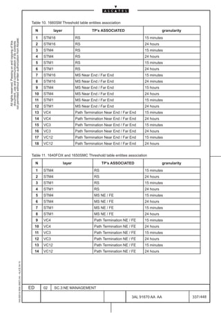 Table 10. 1660SM Threshold table entities association

                                                                                                   N           layer                    TP’s ASSOCIATED                          granularity
                                                                                                   1    STM16                  RS                                    15 minutes
not permitted without written authorization from Alcatel.
  All rights reserved. Passing on and copying of this
  document, use and communication of its contents




                                                                                                   2    STM16                  RS                                    24 hours
                                                                                                   3    STM4                   RS                                    15 minutes
                                                                                                   4    STM4                   RS                                    24 hours
                                                                                                   5    STM1                   RS                                    15 minutes
                                                                                                   6    STM1                   RS                                    24 hours
                                                                                                   7    STM16                  MS Near End / Far End                 15 minutes
                                                                                                   8    STM16                  MS Near End / Far End                 24 minutes
                                                                                                   9    STM4                   MS Near End / Far End                 15 hours
                                                                                                   10   STM4                   MS Near End / Far End                 24 hours
                                                                                                   11   STM1                   MS Near End / Far End                 15 minutes
                                                                                                   12   STM1                   MS Near End / Far End                 24 hours
                                                                                                   13   VC4                    Path Termination Near End / Far End   15 minutes
                                                                                                   14   VC4                    Path Termination Near End / Far End   24 hours
                                                                                                   15   VC3                    Path Termination Near End / Far End   15 minutes
                                                                                                   16   VC3                    Path Termination Near End / Far End   24 hours
                                                                                                   17   VC12                   Path Termination Near End / Far End   15 minutes
                                                                                                   18   VC12                   Path Termination Near End / Far End   24 hours


                                                                                               Table 11. 1640FOX and 1650SMC Threshold table entities association

                                                                                                   N                   layer                  TP’s ASSOCIATED                    granularity
                                                                                                   1    STM4                             RS                          15 minutes
                                                                                                   2    STM4                             RS                          24 hours
                                                                                                   3    STM1                             RS                          15 minutes
                                                                                                   4    STM1                             RS                          24 hours
                                                                                                   5    STM4                             MS NE / FE                  15 minutes
                                                                                                   6    STM4                             MS NE / FE                  24 hours
                                                                                                   7    STM1                             MS NE / FE                  15 minutes
                                                                                                   8    STM1                             MS NE / FE                  24 hours
                                                                                                   9    VC4                              Path Termination NE / FE    15 minutes
                                                                                                   10   VC4                              Path Termination NE / FE    24 hours
                                                                                                   11   VC3                              Path Termination NE / FE    15 minutes
                                                                                                   12   VC3                              Path Termination NE / FE    24 hours
                                                                                                   13   VC12                             Path Termination NE / FE    15 minutes
                                                                                                   14   VC12                             Path Termination NE / FE    24 hours
                                                     1AA 00014 0004 (9007) A4 – ALICE 04.10




                                                                                              ED        02     SC.3:NE MANAGEMENT

                                                                                                                                                               3AL 91670 AA AA                 337 / 448


                                                                                                                                                                         448
 