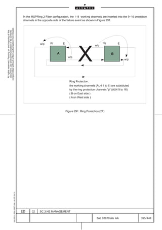 In the MSPRing 2 Fiber configuration, the 1–8 working channels are inserted into the 9–16 protection
                                                                                               channels in the opposite side of the failure event as shown in Figure 291.
not permitted without written authorization from Alcatel.
  All rights reserved. Passing on and copying of this
  document, use and communication of its contents




                                                                                                            w/p     W          E                                  W            E
                                                                                                                                                           w/p

                                                                                                                          A
                                                                                                                                     w/p
                                                                                                                                             X                          B
                                                                                                                                                                                   w/p




                                                                                                                                      Ring Protection:
                                                                                                                                      the working channels (AU4 1 to 8) are substituted
                                                                                                                                      by the ring protection channels ”p” (AU4 9 to 16)
                                                                                                                                      ( B on East side )
                                                                                                                                      ( A on West side )




                                                                                                                                   Figure 291. Ring Protection (2F)
                                                     1AA 00014 0004 (9007) A4 – ALICE 04.10




                                                                                              ED      02    SC.3:NE MANAGEMENT

                                                                                                                                                            3AL 91670 AA AA                   395 / 448


                                                                                                                                                                         448
 
