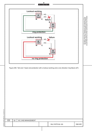 Lockout working
                                                                                                w/p
                                                                                     A




                                                                                                                                                        not permitted without written authorization from Alcatel.
                                                                                  head   w/p




                                                                                                                                                          All rights reserved. Passing on and copying of this
                                                                                                                                                          document, use and communication of its contents
                                                                                 W     E  failure
                                                                                                      W
                                                                                                            B
                                                                                                           tail
                                                                                                      E

                                                                            ring protection

                                                                    Lockout working                   failure
                                                                                                w/p
                                                                                     A
                                                                                     tail       w/p
                                                                                 W          E
                                                                                                      W
                                                                                                            B
                                                                                                           head
                                                                                                      E

                                                                           no ring protection



                                          Figure 295. Tail–end / head–end protection with a lockout working and a one direction ring failure (2F)
1AA 00014 0004 (9007) A4 – ALICE 04.10




                                         ED     02     SC.3:NE MANAGEMENT

                                                                                                          3AL 91670 AA AA                   398 / 448


                                                                                                                    448
 