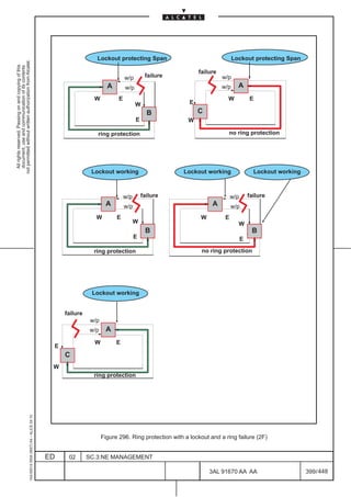Lockout protecting Span                                    Lockout protecting Span
not permitted without written authorization from Alcatel.
  All rights reserved. Passing on and copying of this
  document, use and communication of its contents




                                                                                                                                                           failure
                                                                                                                               w/p        failure                    w/p
                                                                                                                      A        w/p                                   w/p     A
                                                                                                               W           E                                           W             E
                                                                                                                                     W                 E
                                                                                                                                           B               C
                                                                                                                                     E                W

                                                                                                                ring protection                                        no ring protection




                                                                                                              Lockout working                       Lockout working                   Lockout working



                                                                                                                               w/p       failure                          w/p       failure
                                                                                                                     A         w/p                              A         w/p
                                                                                                                W         E                                W          E
                                                                                                                                     W                                       W
                                                                                                                                          B                                           B
                                                                                                                                     E                                          E

                                                                                                               ring protection                              no ring protection




                                                                                                              Lockout working


                                                                                                   failure
                                                                                                              w/p
                                                                                                              w/p    A
                                                                                                               W          E
                                                                                               E
                                                                                                   C
                                                                                               W
                                                                                                               ring protection
                                                     1AA 00014 0004 (9007) A4 – ALICE 04.10




                                                                                                                    Figure 296. Ring protection with a lockout and a ring failure (2F)


                                                                                              ED    02       SC.3:NE MANAGEMENT

                                                                                                                                                               3AL 91670 AA AA                          399 / 448


                                                                                                                                                                                    448
 
