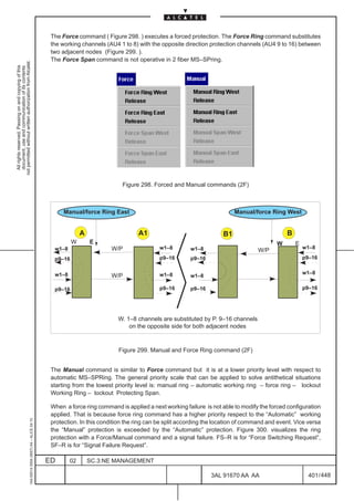 The Force command ( Figure 298. ) executes a forced protection. The Force Ring command substitutes
                                                                                               the working channels (AU4 1 to 8) with the opposite direction protection channels (AU4 9 to 16) between
                                                                                               two adjacent nodes (Figure 299. ).
                                                                                               The Force Span command is not operative in 2 fiber MS–SPring.
not permitted without written authorization from Alcatel.
  All rights reserved. Passing on and copying of this
  document, use and communication of its contents




                                                                                                                           Figure 298. Forced and Manual commands (2F)



                                                                                                    Manual/force Ring East                                              Manual/force Ring West


                                                                                                            A                    A1                                B1                       B
                                                                                                        W       E                                                                       W       E
                                                                                                w1–8                   W/P                w1–8        w1–8                                          w1–8
                                                                                                                                                                                  W/P
                                                                                                p9–16                                     p9–16       p9–16                                         p9–16


                                                                                                w1–8                                      w1–8                                                      w1–8
                                                                                                                       W/P                            w1–8

                                                                                                p9–16                                     p9–16       p9–16                                         p9–16




                                                                                                                         W. 1–8 channels are substituted by P. 9–16 channels
                                                                                                                             on the opposite side for both adjacent nodes



                                                                                                                         Figure 299. Manual and Force Ring command (2F)


                                                                                               The Manual command is similar to Force command but it is at a lower priority level with respect to
                                                                                               automatic MS–SPRing. The general priority scale that can be applied to solve antithetical situations
                                                                                               starting from the lowest priority level is: manual ring – automatic working ring – force ring – lockout
                                                                                               Working Ring – lockout Protecting Span.

                                                                                               When a force ring command is applied a next working failure is not able to modify the forced configuration
                                                                                               applied. That is because force ring command has a higher priority respect to the “Automatic” working
                                                     1AA 00014 0004 (9007) A4 – ALICE 04.10




                                                                                               protection. In this condition the ring can be split according the location of command and event. Vice versa
                                                                                               the “Manual” protection is exceeded by the “Automatic” protection. Figure 300. visualizes the ring
                                                                                               protection with a Force/Manual command and a signal failure. FS–R is for “Force Switching Request”,
                                                                                               SF–R is for “Signal Failure Request”.

                                                                                              ED       02       SC.3:NE MANAGEMENT

                                                                                                                                                              3AL 91670 AA AA                        401 / 448


                                                                                                                                                                            448
 