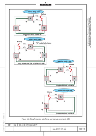 Force Ring East
                                                                                           failure
                                                                                 w/p




                                                                                                                                                                    not permitted without written authorization from Alcatel.
                                                                         A




                                                                                                                                                                      All rights reserved. Passing on and copying of this
                                                                                                                                                                      document, use and communication of its contents
                                                                                 w/p
                                                                   W         E

                                                      E                                W

                                               C                                               B
                                                     W                                 E

                                                             ring protection for FS–R


                                                                        Force Ring East
                                                   failure
                                                             w/p                 ”A” node is isolated

                                                             w/p         A
                                                                W            E
                                                     E                                 W
                                               C                                               B
                                                                                       E
                                                      W
                                                                                                                       Manual Ring East
                                                    ring protection for SF–R and FS–R
                                                                                                                                          failure
                                                                                                                                    w/p
                                                                                                                         A          w/p
                                                                                                                   W           E
                                                                                                         E                                 W
                                                                                                   C                                                B
                                                                                                        W                                  E

                                                                                                                  ring protection for SF–R


                                                                                                                       Manual Ring East
                                                                                                     failure
                                                                                                                 w/p

                                                                                                                 w/p      A

                                                                                                                   W           E
                                                                                           E
                                                                                                   C
                                                                                           W

                                                                                                                  ring protection for SF–R
1AA 00014 0004 (9007) A4 – ALICE 04.10




                                                          Figure 300. Ring Protection with Force and Manual commands (2F)


                                         ED   02     SC.3:NE MANAGEMENT

                                                                                                               3AL 91670 AA AA                          402 / 448


                                                                                                                              448
 