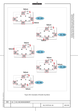 failure
                                                                                       w/p
                                                                          1            w/p




                                                                                                                                                                             not permitted without written authorization from Alcatel.
                                                                                                                                                                               All rights reserved. Passing on and copying of this
                                                                                                                                                                               document, use and communication of its contents
                                                                  W                E
                                                             E                               W
                                                        4                                            2       SS–AN
                                                             W    E                W         E
                                                                          3                              failure
                                                                                                                                 failure
                                                                                                                                         w/p
                                                                                                                                 1       w/p
                                                                                                                          W          E
                                                                                                                   E                           W
                                                                                                              4                                    2      SS–RN
                                                                                                                   W       E         W         E
                                                                                                                                 3
                                                                                                                       failure
                                                                              failure
                                                                                          w/p
                                                                              1           w/p
                                              failure             W                   E
                                                              E                                 W
                                                        4                                            2        OS–SN
                                                              W       E            W             E
                                                                          3
                                                                                                                                 failure
                                                                                                                                         w/p
                                                                                                                                 1       w/p
                                                                                                                           W         E                 failure
                                                                                                                   E                           W
                                                                                                              4                                    2      OS–AN
                                                                                                                   W       E         W         E
                                                                                                                                 3
                                                                          failure
                                                                                       w/p
                                                                          1            w/p

                                                                  W                E
                                                             E                               W
                                                        4                                            2      OS–RN
                                                             W    E               W          E
                                                                          3
                                                                                   failure
1AA 00014 0004 (9007) A4 – ALICE 04.10




                                                                                  Figure 305. Examples of Double ring failure




                                         ED       02        SC.3:NE MANAGEMENT

                                                                                                                         3AL 91670 AA AA                         406 / 448


                                                                                                                                          448
 