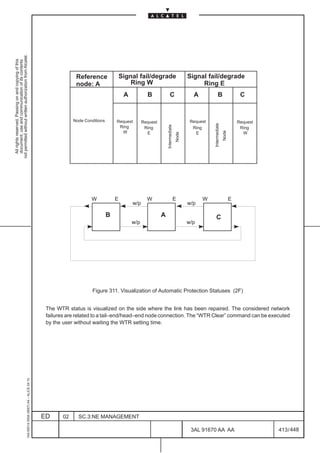 not permitted without written authorization from Alcatel.
  All rights reserved. Passing on and copying of this
  document, use and communication of its contents




                                                                                                            Reference                Signal fail/degrade                            Signal fail/degrade
                                                                                                            node: A                      Ring W                                          Ring E
                                                                                                                                      A           B               C                   A               B                   C


                                                                                                           Node Conditions       Request        Request                              Request                             Request




                                                                                                                                                                                               Intermediate
                                                                                                                                                              Intermediate
                                                                                                                                  Ring           Ring                                 Ring                                Ring




                                                                                                                                                                                                              Node
                                                                                                                                   W              E                                    E                                   W




                                                                                                                                                                             Node




                                                                                                                   W             E                W                          E            W                          E
                                                                                                                                          w/p                                       w/p

                                                                                                                             B                            A                                      C
                                                                                                                                          w/p                                       w/p




                                                                                                                    Figure 311. Visualization of Automatic Protection Statuses (2F)


                                                                                               The WTR status is visualized on the side where the link has been repaired. The considered network
                                                                                               failures are related to a tail–end/head–end node connection. The “WTR Clear” command can be executed
                                                                                               by the user without waiting the WTR setting time.
                                                     1AA 00014 0004 (9007) A4 – ALICE 04.10




                                                                                              ED      02     SC.3:NE MANAGEMENT

                                                                                                                                                                                     3AL 91670 AA AA                               413 / 448


                                                                                                                                                                                                              448
 