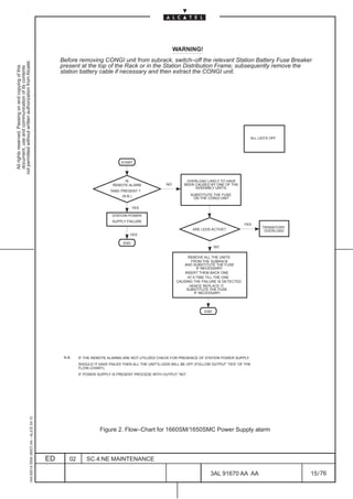 WARNING!
                                                                                                   Before removing CONGI unit from subrack, switch–off the relevant Station Battery Fuse Breaker
not permitted without written authorization from Alcatel.




                                                                                                   present at the top of the Rack or in the Station Distribution Frame; subsequently remove the
  All rights reserved. Passing on and copying of this
  document, use and communication of its contents




                                                                                                   station battery cable if necessary and then extract the CONGI unit.




                                                                                                                                                                                                  ALL LED’S OFF




                                                                                                                                 START




                                                                                                                                  IS                             OVERLOAD LIKELY TO HAVE
                                                                                                                             REMOTE ALARM              NO       BEEN CAUSED BY ONE OF THE
                                                                                                                                                                     ASSEMBLY UNITS.
                                                                                                                           TAND PRESENT ?
                                                                                                                                 (N.B.)                            SUBSTITUTE THE FUSE
                                                                                                                                                                    ON THE CONGI UNIT

                                                                                                                                        YES

                                                                                                                            STATION POWER
                                                                                                                            SUPPLY FAILURE
                                                                                                                                                                                                YES
                                                                                                                                                                                                       TRANSITORY
                                                                                                                                                                     ARE LEDS ACTIVE?                   OVERLOAD
                                                                                                                                     YES

                                                                                                                                  END
                                                                                                                                                                                NO

                                                                                                                                                                   REMOVE ALL THE UNITS
                                                                                                                                                                     FROM THE SUBRACK
                                                                                                                                                                AND SUBSTITUTE THE FUSE
                                                                                                                                                                         IF NECESSARY.
                                                                                                                                                                 INSERT THEM BACK ONE
                                                                                                                                                                   AT A TIME TILL THE ONE
                                                                                                                                                             CAUSING THE FAILURE IS DETECTED.
                                                                                                                                                                    HENCE REPLACE IT.
                                                                                                                                                                  SUBSTITUTE THE FUSE
                                                                                                                                                                       IF NECESSARY.




                                                                                                                                                                          END




                                                                                                    N.B.    IF THE REMOTE ALARMS ARE NOT UTILIZED CHECK FOR PRESENCE OF STATION POWER SUPPLY.
                                                                                                            SHOULD IT HAVE FAILED THEN ALL THE UNIT’S LEDS WILL BE OFF (FOLLOW OUTPUT “YES” OF THE
                                                                                                            FLOW–CHART).
                                                                                                            IF POWER SUPPLY IS PRESENT PROCEDE WITH OUTPUT “NO”.
                                                     1AA 00014 0004 (9007) A4 – ALICE 04.10




                                                                                                                      Figure 2. Flow–Chart for 1660SM/1650SMC Power Supply alarm



                                                                                              ED       02       SC.4:NE MAINTENANCE

                                                                                                                                                                             3AL 91670 AA AA                        15 / 76


                                                                                                                                                                                                76
 