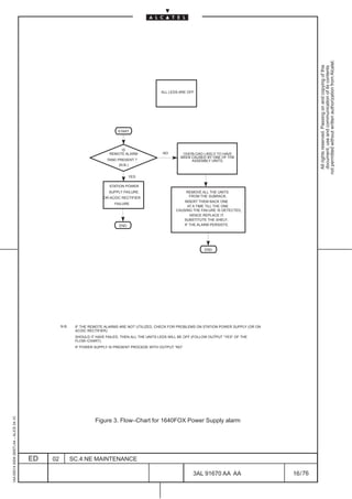 not permitted without written authorization from Alcatel.
                                                                                                                                                                  All rights reserved. Passing on and copying of this
                                                                                                                                                                  document, use and communication of its contents
                                                                                                      ALL LEDS ARE OFF




                                                                                START




                                                                                 IS
                                                                            REMOTE ALARM              NO        OVERLOAD LIKELY TO HAVE
                                                                                                               BEEN CAUSED BY ONE OF THE
                                                                          TAND PRESENT ?                            ASSEMBLY UNITS.
                                                                                (N.B.)


                                                                                       YES

                                                                            STATION POWER
                                                                           SUPPLY FAILURE.                        REMOVE ALL THE UNITS
                                                                         OR AC/DC RECTIFIER                         FROM THE SUBRACK,
                                                                                                                 INSERT THEM BACK ONE
                                                                              FAILURE
                                                                                                                   AT A TIME TILL THE ONE
                                                                                                             CAUSING THE FAILURE IS DETECTED,
                                                                                                                    HENCE REPLACE IT.
                                                                                                                SUBSTITUTE THE SHELF,
                                                                                 END                            IF THE ALARM PERSISTS.




                                                                                                                           END




                                                   N.B.    IF THE REMOTE ALARMS ARE NOT UTILIZED, CHECK FOR PROBLEMS ON STATION POWER SUPPLY (OR ON
                                                           AC/DC RECTIFIER)
                                                           SHOULD IT HAVE FAILED, THEN ALL THE UNITS LEDS WILL BE OFF (FOLLOW OUTPUT “YES” OF THE
                                                           FLOW–CHART).
                                                           IF POWER SUPPLY IS PRESENT PROCEDE WITH OUTPUT “NO”.
1AA 00014 0004 (9007) A4 – ALICE 04.10




                                                                     Figure 3. Flow–Chart for 1640FOX Power Supply alarm




                                         ED   02          SC.4:NE MAINTENANCE

                                                                                                                     3AL 91670 AA AA                  16 / 76


                                                                                                                                       76
 