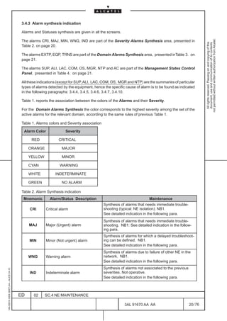 3.4.3 Alarm synthesis indication

                                          Alarms and Statuses synthesis are given in all the screens.




                                                                                                                                                           not permitted without written authorization from Alcatel.
                                          The alarms CRI, MAJ, MIN, WNG, IND are part of the Severity Alarms Synthesis area, presented in




                                                                                                                                                             All rights reserved. Passing on and copying of this
                                                                                                                                                             document, use and communication of its contents
                                          Table 2. on page 20.

                                          The alarms EXTP, EQP, TRNS are part of the Domain Alarms Synthesis area, presented inTable 3. on
                                          page 21.

                                          The alarms SUP, ALI, LAC, COM, OS, MGR, NTP and AC are part of the Management States Control
                                          Panel, presented in Table 4. on page 21.

                                          All these indications (except for SUP, ALI, LAC, COM, OS, MGR and NTP) are the summaries of particular
                                          types of alarms detected by the equipment, hence the specific cause of alarm is to be found as indicated
                                          in the following paragraphs: 3.4.4, 3.4.5, 3.4.6, 3.4.7, 3.4.10.

                                          Table 1. reports the association between the colors of the Alarms and their Severity.

                                          For the Domain Alarms Synthesis the color corresponds to the highest severity among the set of the
                                          active alarms for the relevant domain, according to the same rules of previous Table 1.

                                          Table 1. Alarms colors and Severity association

                                           Alarm Color              Severity

                                               RED              CRITICAL

                                              ORANGE              MAJOR

                                              YELLOW              MINOR

                                              CYAN              WARNING

                                              WHITE           INDETERMINATE

                                              GREEN               NO ALARM

                                          Table 2. Alarm Synthesis indication
                                           Mnemonic       Alarm/Status Description                                     Maintenance
                                                                                            Synthesis of alarms that needs immediate trouble-
                                              CRI       Critical alarm                      shooting (typical: NE isolation). NB1.
                                                                                            See detailed indication in the following para.
                                                                                            Synthesis of alarms that needs immediate trouble-
                                              MAJ       Major (Urgent) alarm                shooting. NB1. See detailed indication in the follow-
                                                                                            ing para.
                                                                                            Synthesis of alarms for which a delayed troubleshoot-
                                              MIN       Minor (Not urgent) alarm            ing can be defined. NB1.
                                                                                            See detailed indication in the following para.
                                                                                            Synthesis of alarms due to failure of other NE in the
                                              WNG       Warning alarm                       network. NB1.
                                                                                            See detailed indication in the following para.
                                                                                            Synthesis of alarms not associated to the previous
1AA 00014 0004 (9007) A4 – ALICE 04.10




                                              IND       Indeterminate alarm                 severities. Not operative.
                                                                                            See detailed indication in the following para.



                                         ED      02    SC.4:NE MAINTENANCE

                                                                                                        3AL 91670 AA AA                          20 / 76


                                                                                                                      76
 