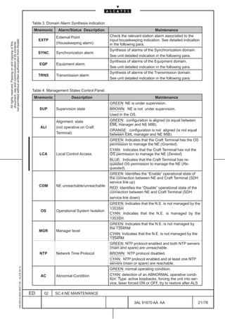 Table 3. Domain Alarm Synthesis indication
                                                                                                Mnemonic      Alarm/Status Description                                  Maintenance
                                                                                                            External Point                  Check the relevant station alarm associated to the
not permitted without written authorization from Alcatel.




                                                                                                   EXTP                                     input housekeeping indication. See detailed indication
  All rights reserved. Passing on and copying of this




                                                                                                            (Housekeeping alarm)
  document, use and communication of its contents




                                                                                                                                            in the following para.
                                                                                                                                            Synthesis of alarms of the Synchronization domain.
                                                                                                   SYNC     Synchronization alarm
                                                                                                                                            See unit detailed indication in the following para.
                                                                                                                                            Synthesis of alarms of the Equipment domain.
                                                                                                   EQP      Equipment alarm
                                                                                                                                            See unit detailed indication in the following para.
                                                                                                                                            Synthesis of alarms of the Transmission domain.
                                                                                                   TRNS     Transmission alarm
                                                                                                                                            See unit detailed indication in the following para.


                                                                                               Table 4. Management States Control Panel.
                                                                                                Mnemonic             Description                                        Maintenance
                                                                                                                                            GREEN: NE is under supervision.
                                                                                                   SUP      Supervision state               BROWN: NE is not under supervision.
                                                                                                                                            Used in the OS.
                                                                                                            Alignment state                 GREEN: configuration is aligned (is equal between
                                                                                                                                            EML manager and NE MIB).
                                                                                                   ALI      (not operative on Craft
                                                                                                                                            ORANGE: configuration is not aligned (is not equal
                                                                                                            Terminal)                       between EML manager and NE MIB).
                                                                                                                                            GREEN: Indicates that the Craft Terminal has the OS
                                                                                                                                            permission to manage the NE (Granted).
                                                                                                                                            CYAN: Indicates that the Craft Terminal has not the
                                                                                                   LCA      Local Control Access            OS permission to manage the NE (Denied).
                                                                                                                                            BLUE: Indicates that the Craft Terminal has re-
                                                                                                                                            quested OS permission to manage the NE (Re-
                                                                                                                                            quested).
                                                                                                                                            GREEN: Identifies the “Enable” operational state of
                                                                                                                                            the connection between NE and Craft Terminal (SDH
                                                                                                                                            service link up)
                                                                                                   COM      NE unreachable/unreachable
                                                                                                                                            RED: Identifies the “Disable” operational state of the
                                                                                                                                            connection between NE and Craft Terminal (SDH
                                                                                                                                            service link down)
                                                                                                                                            GREEN: Indicates that the N.E. is not managed by the
                                                                                                                                            1353SH
                                                                                                   OS       Operational System Isolation
                                                                                                                                            CYAN: Indicates that the N.E. is managed by the
                                                                                                                                            1353SH.
                                                                                                                                            GREEN: Indicates that the N.E. is not managed by
                                                                                                                                            the 1354RM
                                                                                                   MGR      Manager level
                                                                                                                                            CYAN: Indicates that the N.E. is not managed by the
                                                                                                                                            1354RM
                                                                                                                                            GREEN: NTP protocol enabled and both NTP servers
                                                                                                                                            (main and spare) are unreachable.
                                                                                                   NTP      Network Time Protocol           BROWN: NTP protocol disabled.
                                                                                                                                            CYAN: NTP protocol enabled and at least one NTP
                                                                                                                                            servers (main or spare) are reachable.
                                                     1AA 00014 0004 (9007) A4 – ALICE 04.10




                                                                                                                                            GREEN: normal operating condition.
                                                                                                   AC       Abnormal Condition              CYAN: detection of an ABNORMAL operative condi-
                                                                                                                                            tion. Type: active loopbacks, forcing the unit into ser-
                                                                                                                                            vice, laser forced ON or OFF, try to restore after ALS

                                                                                              ED     02     SC.4:NE MAINTENANCE

                                                                                                                                                           3AL 91670 AA AA                             21 / 76


                                                                                                                                                                         76
 