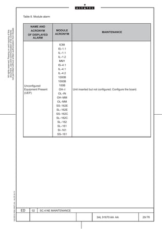 Table 8. Module alarm


                                                                                                    NAME AND
not permitted without written authorization from Alcatel.




                                                                                                    ACRONYM             MODULE
  All rights reserved. Passing on and copying of this
  document, use and communication of its contents




                                                                                                                                                          MAINTENANCE
                                                                                                   OF DISPLAYED        ACRONYM
                                                                                                      ALARM

                                                                                                                          ICMI
                                                                                                                         IS–1.1
                                                                                                                         IL–1.1
                                                                                                                         IL–1.2
                                                                                                                          MM1
                                                                                                                         IS–4.1
                                                                                                                         IL–4.1
                                                                                                                         IL–4.2
                                                                                                                         1000B
                                                                                                                         1000B
                                                                                               Unconfigured               100B
                                                                                               Equipment Present          OH–I    Unit inserted but not configured; Configure the board.
                                                                                               (UEP)                     OL–IN
                                                                                                                       OH–MM
                                                                                                                        OL–MM
                                                                                                                       SS–162E
                                                                                                                       SL–162E
                                                                                                                       SS–162C
                                                                                                                       SL–162C
                                                                                                                        SL–162
                                                                                                                        SL–161
                                                                                                                        SI–161
                                                                                                                        SS–161
                                                     1AA 00014 0004 (9007) A4 – ALICE 04.10




                                                                                              ED     02    SC.4:NE MAINTENANCE

                                                                                                                                                     3AL 91670 AA AA                       29 / 76


                                                                                                                                                                   76
 