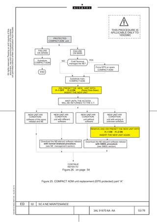 not permitted without written authorization from Alcatel.
  All rights reserved. Passing on and copying of this
  document, use and communication of its contents




                                                                                                                                                                                           THIS PROCEDURE IS
                                                                                                                                                                                           APLLICABLE ONLY TO
                                                                                                                                                                                                 1650SMC
                                                                                                                             PROTECTED
                                                                                                                          COMPACT ADM unit



                                                                                                               FAILURE                              FAILURE
                                                                                                              ON SPARE                              ON MAIN


                                                                                                              Substitute               NO                            YES
                                                                                                                                                 Craft Terminal
                                                                                                            COMPACT ADM                         manages the NE?
                                                                                                                                                                            Force EPS on spare
                                                                                                                                                                              COMPACT ADM
                                                                                                                END


                                                                                                                                                Substitute main
                                                                                                                                                COMPACT ADM


                                                                                                                                  HW–PRESET THE NEW UNIT WITH:
                                                                                                                               I1–1 OFF    I1–2 ON    (Reset Data Base)
                                                                                                                                        INSERT THE NEW UNIT


                                                                                                                                          WAIT UNTIL THE ACCESS
                                                                                                                                       WILL BE RETURNED TO THE C.T.



                                                                                               ÉÉÉÉÉÉÉÉÉÉÉÉÉÉÉÉÉÉÉÉÉÉÉÉÉÉ
                                                                                                     NEW UNIT HW
                                                                                                                   É          NEW UNIT HW                  NEW UNIT HW                  NEW UNIT HW
                                                                                               ÉÉÉÉÉÉÉÉÉÉÉÉÉÉÉÉÉÉÉÉÉÉÉÉÉÉ
                                                                                                      CONDITION:   ÉÉÉÉÉÉÉÉÉÉÉÉÉ
                                                                                                   software of the same
                                                                                                                   É
                                                                                               ÉÉÉÉÉÉÉ É É É É É É É
                                                                                                                               CONDITION:
                                                                                                                              unit with different
                                                                                                                                                            CONDITION:
                                                                                                                                                             unit without
                                                                                                                                                                                         CONDITION:
                                                                                                                                                                                       unit with wrong or
                                                                                                      release and NE               software                   software                 unknown software
                                                                                               ÉÉÉÉÉÉÉÉÉÉÉÉÉÉÉÉÉÉÉÉÉÉÉÉÉÉ
                                                                                                                   É
                                                                                                                                                                       REMOVE AND HW PRESET THE NEW UNIT WITH:
                                                                                                                                                                                 I1–1 ON I1–2 ON
                                                                                                                                                                             INSERT THE NEW UNIT AGAIN


                                                                                                                 Download the NE relevant software release        Download the NE relevant software release
                                                                                                                   with normal dowload procedure.                          with SIBDL procedure
                                                                                                                     (see NE management section)                             (see SIBDL section)




                                                                                                                                              CONTINUE
                                                                                                                                              REFER TO
                                                                                                                                        Figure 26. on page 54



                                                                                                                  Figure 25. COMPACT ADM unit replacement (EPS protected) part “A”
                                                     1AA 00014 0004 (9007) A4 – ALICE 04.10




                                                                                              ED       02      SC.4:NE MAINTENANCE

                                                                                                                                                                           3AL 91670 AA AA                    53 / 76


                                                                                                                                                                                          76
 