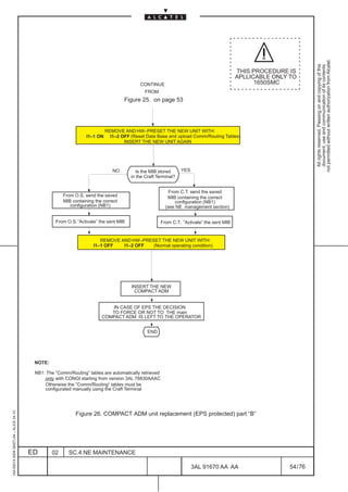 not permitted without written authorization from Alcatel.
                                                                                                                                                                       All rights reserved. Passing on and copying of this
                                                                                                                                                                       document, use and communication of its contents
                                                                                                                                           THIS PROCEDURE IS
                                                                                                                                           APLLICABLE ONLY TO
                                                                                           CONTINUE                                              1650SMC
                                                                                             FROM
                                                                                    Figure 25. on page 53




                                                                            REMOVE AND HW–PRESET THE NEW UNIT WITH:
                                                                  I1–1 ON     I1–2 OFF (Reset Data Base and upload Comm/Routing Tables)
                                                                                    INSERT THE NEW UNIT AGAIN




                                                                               NO         Is the MIB stored     YES
                                                                                       in the Craft Terminal?


                                                                                                           From C.T. send the saved
                                                       From O.S. send the saved                           MIB containing the correct
                                                       MIB containing the correct                             configuration (NB1)
                                                          configuration (NB1)                            (see NE management section)


                                                   From O.S. ”Activate” the sent MIB                   From C.T. ”Activate” the sent MIB


                                                                        REMOVE AND HW–PRESET THE NEW UNIT WITH:
                                                                     I1–1 OFF   I1–2 OFF  (Normal operating condition)




                                                                                       INSERT THE NEW
                                                                                        COMPACT ADM


                                                                            IN CASE OF EPS THE DECISION
                                                                            TO FORCE OR NOT TO THE main
                                                                         COMPACT ADM IS LEFT TO THE OPERATOR


                                                                                               END




                                          NOTE:

                                          NB1: The ”Comm/Routing” tables are automatically retrieved
                                              only with CONGI starting from version 3AL 78830AAAC
                                              Otherwise the ”Comm/Routing” tables must be
                                              configurated manually using the Craft Terminal
1AA 00014 0004 (9007) A4 – ALICE 04.10




                                                             Figure 26. COMPACT ADM unit replacement (EPS protected) part “B”




                                         ED       02     SC.4:NE MAINTENANCE

                                                                                                                      3AL 91670 AA AA                      54 / 76


                                                                                                                                     76
 