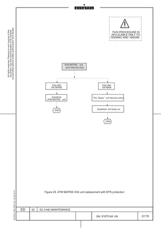 not permitted without written authorization from Alcatel.
  All rights reserved. Passing on and copying of this
  document, use and communication of its contents




                                                                                                                                                                   THIS PROCEDURE IS
                                                                                                                                                                   APLLICABLE ONLY TO
                                                                                                                                                                  1650SMC AND 1660SM




                                                                                                                           ATM MATRIX unit
                                                                                                                            EPS PROTECTED




                                                                                                                 FAILURE                                 FAILURE
                                                                                                                ON SPARE                                 ON MAIN



                                                                                                                Substitute                      The ”Spare ” unit become active
                                                                                                             ATM MATRIX unit



                                                                                                                                                    Substitute the faulty uni
                                                                                                                   END




                                                                                                                                                             END
                                                     1AA 00014 0004 (9007) A4 – ALICE 04.10




                                                                                                           Figure 29. ATM MATRIX 4X4 unit replacement with EPS protection




                                                                                              ED   02   SC.4:NE MAINTENANCE

                                                                                                                                                   3AL 91670 AA AA                      57 / 76


                                                                                                                                                                    76
 