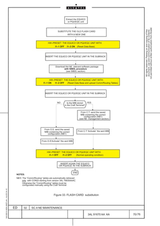 Extract the EQUICO
                                                                                             or PQ2/EQC unit




                                                                                                                                                       not permitted without written authorization from Alcatel.
                                                                                                                                                         All rights reserved. Passing on and copying of this
                                                                                                                                                         document, use and communication of its contents
                                                                                  SUBSTITUTE THE OLD FLASH CARD
                                                                                         WITH A NEW ONE


                                                                        HW–PRESET THE EQUICO OR PQ2/EQC UNIT WITH:
                                                                                I1–1 OFF     I1–2 ON   (Reset Data Base)



                                                                      INSERT THE EQUICO OR PQ2/EQC UNIT IN THE SUBRACK



                                                                                Download the NE relevant software package
                                                                                       with SIBDL procedure
                                                                                          (see SIBDL section)



                                                                         HW–PRESET THE EQUICO OR PQ2/EQC UNIT WITH:
                                                                   I1–1 ON   I1–2 OFF (Reset Data Base and upload Comm/Routing Tables)



                                                                     INSERT THE EQUICO OR PQ2/EQC UNIT IN THE SUBRACK



                                                                                  NO          Is the MIB stored   YES
                                                                                           in the Craft Terminal?


                                                                                                             From C.T. send the saved
                                                                                                             MIB containing the correct
                                                                                                                configuration (NB1)
                                                                                                           (see NE management section)



                                                                     From O.S. send the saved
                                                                     MIB containing the correct           From C.T.”Activate” the sent MIB
                                                                        configuration (NB1)


                                                                  From O.S.
                                                                          ”Activate” the sent MIB




                                                                       HW–PRESET THE EQUICO OR PQ2/EQC UNIT WITH:
                                                                        I1–1 OFF  I1–2 OFF  (Normal operating condition)



                                                                                    INSERT AGAIN THE EQUICO
                                                                                   OR PQ2/EQC IN THE SUBRACK


                                                                                                    END
                                          NOTES:
                                          NB1 The ”Comm/Routing” tables are automatically retrieved
                                          NB2:
                                               only with CONGI starting from version 3AL 78830AAAC
                                               Otherwise the ”Comm/Routing” tables must be
                                               configurated manually using the Craft Terminal
1AA 00014 0004 (9007) A4 – ALICE 04.10




                                                                              Figure 33. FLASH CARD substitution



                                         ED      02     SC.4:NE MAINTENANCE

                                                                                                                    3AL 91670 AA AA          70 / 76


                                                                                                                                    76
 