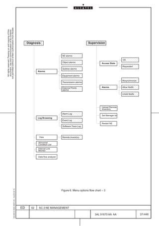 not permitted without written authorization from Alcatel.
  All rights reserved. Passing on and copying of this
  document, use and communication of its contents




                                                                                              ËËËËËË
                                                                                                   Diagnosis
                                                                                              ËËËËËË                                                  ËËËËË
                                                                                                                                                      Supervision
                                                                                                                                                      ËËËËË
                                                                                                                               ÇÇÇÇÇÇÇ
                                                                                                                               ÇÇÇÇÇÇÇ
                                                                                                                                NE alarms
                                                                                                                                                                                    ÇÇÇÇÇ
                                                                                                                               ÇÇÇÇÇÇÇ
                                                                                                                               ÇÇÇÇÇÇÇ
                                                                                                                                Object alarms
                                                                                                                               ÇÇÇÇÇÇÇ                           Access State
                                                                                                                                                                                    ÇÇÇÇÇ
                                                                                                                                                                                    OS

                                                                                                                                                                                    ÇÇÇÇÇ
                                                                                                                                                                                    ÇÇÇÇÇ
                                                                                                                                                                                    Requested

                                                                                                          Alarms
                                                                                                                               ÇÇÇÇÇÇÇ
                                                                                                                                Subtree alarms                                      ÇÇÇÇÇ
                                                                                                                               ÇÇÇÇÇÇÇ
                                                                                                                               ÇÇÇÇÇÇÇ
                                                                                                                                Equipment alarms
                                                                                                                               ÇÇÇÇÇÇÇ                                              ÇÇÇÇÇ
                                                                                                                               ÇÇÇÇÇÇÇ
                                                                                                                                Transmission alarms                                 ÇÇÇÇÇ
                                                                                                                                                                                    Resynchronize

                                                                                                                               ÇÇÇÇÇÇÇ
                                                                                                                               ÇÇÇÇÇÇÇ
                                                                                                                                External Points
                                                                                                                               ÇÇÇÇÇÇÇ
                                                                                                                                alarms
                                                                                                                                                                 Alarms
                                                                                                                                                                                    ÇÇÇÇÇ
                                                                                                                                                                                    ÇÇÇÇÇ
                                                                                                                                                                                    Allow Notifs
                                                                                                                                                                                    ÇÇÇÇÇ
                                                                                                                               ÇÇÇÇÇÇÇ                                              ÇÇÇÇÇ
                                                                                                                                                                                    Inhibit Notifs
                                                                                                                                                                                    ÇÇÇÇÇ
                                                                                                                                                                 Upload Remote
                                                                                                                                                                 Inventory

                                                                                                                               ÇÇÇÇÇÇÇ
                                                                                                                                Alarm Log
                                                                                                                                                                 Set Manager list
                                                                                                          Log Browsing         ÇÇÇÇÇÇÇ
                                                                                                                               ÇÇÇÇÇÇÇ
                                                                                                                                Event Log
                                                                                                                               ÇÇÇÇÇÇÇ                           Restart NE
                                                                                                                               ÇÇÇÇÇÇ
                                                                                                                                Software Trace Log

                                                                                                                               ÇÇÇÇÇÇ
                                                                                                           View
                                                                                                                               ÇÇÇÇÇÇÇ
                                                                                                                                Remote Inventory
                                                                                                                               ÇÇÇÇÇÇÇ
                                                                                                          Abnormal
                                                                                                          Condition List
                                                                                                          Internal Link
                                                                                                          Monitor

                                                                                                          Data flow analyzer
                                                     1AA 00014 0004 (9007) A4 – ALICE 04.10




                                                                                                                               Figure 6. Menu options flow chart – 3




                                                                                              ED     02   SC.3:NE MANAGEMENT

                                                                                                                                                           3AL 91670 AA AA                           37 / 448


                                                                                                                                                                          448
 