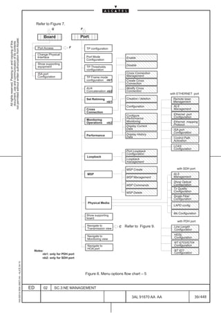 Refer to Figure 7.
                                                                                                             G               F
                                                                                               ËËËËËË ËËËËË
                                                                                                       Board
                                                                                               ËËËËËË ËËËËË                  Port
not permitted without written authorization from Alcatel.
  All rights reserved. Passing on and copying of this
  document, use and communication of its contents




                                                                                                      ËËËËË
                                                                                                   Port Access          F        TP configuration
                                                                                                   Change Physical
                                                                                                   Interface                     Port Mode
                                                                                                                                 Configuration
                                                                                                                                                           ÇÇÇÇÇÇ
                                                                                                                                                            Enable

                                                                                                   Show supporting
                                                                                                                                                           ÇÇÇÇÇÇ
                                                                                                                                                           ÇÇÇÇÇÇ
                                                                                                                                                            Disable
                                                                                                   equipment                     TP Thresholds
                                                                                                                                 configuration
                                                                                                                                                           ÇÇÇÇÇÇ
                                                                                                   ISA port
                                                                                                   Configuration
                                                                                                                                                           ÇÇÇÇÇÇ
                                                                                                                                                            Cross Connection
                                                                                                                                                            Management
                                                                                                                                 TP Frame mode
                                                                                                                                 configuration nb1         ÇÇÇÇÇÇ
                                                                                                                                                           ÇÇÇÇÇÇ
                                                                                                                                                            Create Cross
                                                                                                                                                           ÇÇÇÇÇÇ
                                                                                                                                                            Connection
                                                                                                                                 AU4                        Modify Cross
                                                                                                                                 Concatenation nb2         ÇÇÇÇÇÇ
                                                                                                                                                            Connection
                                                                                                                                                                                        with ETHERNET port
                                                                                                                                 Set Retiming
                                                                                                                                                           ÇÇÇÇÇÇ
                                                                                                                                                           ÇÇÇÇÇÇ
                                                                                                                                                            Creation / deletion
                                                                                                                                                                                        ÇÇÇÇÇ
                                                                                                                                                                                         Remote laser
                                                                                                                                                 nb1       ÇÇÇÇÇÇ                       ÇÇÇÇÇ
                                                                                                                                                                                         Management

                                                                                                                                 Cross
                                                                                                                                                           ÇÇÇÇÇÇ
                                                                                                                                                            Configuration               ÇÇÇÇÇ
                                                                                                                                                                                        ÇÇÇÇÇ
                                                                                                                                                                                          ALS
                                                                                                                                                                                          Management
                                                                                                                                 Connection                ÇÇÇÇÇÇ
                                                                                                                                                           ÇÇÇÇÇÇ
                                                                                                                                                            Configure
                                                                                                                                                           ÇÇÇÇÇÇ
                                                                                                                                                                                        ÇÇÇÇÇ
                                                                                                                                                                                        ÇÇÇÇÇ
                                                                                                                                                                                          Ethernet port
                                                                                                                                                                                          Configuration
                                                                                                                                 Monitoring
                                                                                                                                 Operations      nb2
                                                                                                                                                            Performance
                                                                                                                                                            Monitoring
                                                                                                                                                                                        ÇÇÇÇÇ
                                                                                                                                                                                        ÇÇÇÇÇ
                                                                                                                                                                                          Ethernet mapping
                                                                                                                                                           ÇÇÇÇÇÇ
                                                                                                                                                           ÇÇÇÇÇÇ
                                                                                                                                                            Display Current
                                                                                                                                                           ÇÇÇÇÇÇ
                                                                                                                                                                                        ÇÇÇÇÇ
                                                                                                                                                                                          Protocol
                                                                                                                                                            Data
                                                                                                                                                                                        ÇÇÇÇÇ
                                                                                                                                                                                        ÇÇÇÇÇ
                                                                                                                                                                                          ISA port
                                                                                                                                                                                          Configuration
                                                                                                                                 Performance               ÇÇÇÇÇÇ
                                                                                                                                                            Display History
                                                                                                                                                            Data
                                                                                                                                                           ÇÇÇÇÇÇ
                                                                                                                                                                                        ÇÇÇÇÇ
                                                                                                                                                                                        ÇÇÇÇÇ
                                                                                                                                                                                          Control Path
                                                                                                                                                                                        ÇÇÇÇÇ
                                                                                                                                                                                          Activation


                                                                                                                                                            Port Loopback
                                                                                                                                                                                        ÇÇÇÇÇ
                                                                                                                                                                                          LCAS
                                                                                                                                                                                          Configuration

                                                                                                                                  Loopback
                                                                                                                                                           ÇÇÇÇÇÇ
                                                                                                                                                            Configuration               ÇÇÇÇÇ
                                                                                                                                                           ÇÇÇÇÇÇ
                                                                                                                                                           ÇÇÇÇÇÇ
                                                                                                                                                            Loopback
                                                                                                                                                            management
                                                                                                                                                           ÇÇÇÇÇÇ
                                                                                                                                  MSP
                                                                                                                                                           ÇÇÇÇÇÇ
                                                                                                                                                            MSP Create                      with SDH port
                                                                                                                                                                                          ALS
                                                                                                                                                           ÇÇÇÇÇÇ
                                                                                                                                                           ÇÇÇÇÇÇ
                                                                                                                                                            MSP Management              ÇÇÇÇÇ
                                                                                                                                                                                          Management
                                                                                                                                                           ÇÇÇÇÇÇ
                                                                                                                                                           ÇÇÇÇÇÇ
                                                                                                                                                            MSP Commands
                                                                                                                                                           ÇÇÇÇÇÇ
                                                                                                                                                                                        ÇÇÇÇÇ
                                                                                                                                                                                        ÇÇÇÇÇ
                                                                                                                                                                                          Show Optical
                                                                                                                                                                                          Configuration
                                                                                                                                                                                        ÇÇÇÇÇ
                                                                                                                                                                                        ÇÇÇÇÇ
                                                                                                                                                                                          Tx Quality
                                                                                                                                                           ÇÇÇÇÇÇ
                                                                                                                                                            MSP Delete

                                                                                                                                                           ÇÇÇÇÇÇ
                                                                                                                                                                                        ÇÇÇÇÇ
                                                                                                                                                                                          Configuration
                                                                                                                                                                                          Single Fiber
                                                                                                                                                                                        ÇÇÇÇÇ
                                                                                                                                                                                          Configuration
                                                                                                                                  Physical Media:
                                                                                                                                                                                        ÇÇÇÇÇ
                                                                                                                                                                                        ÇÇÇÇÇ
                                                                                                                                                                                          LAPD config.
                                                                                                                                                                                        ÇÇÇÇÇ
                                                                                                                                                                                        ÇÇÇÇÇ
                                                                                                                                                                                          Ms Configuration
                                                                                                                                 Show supporting
                                                                                                                                 board
                                                                                                                                                                                        ÇÇÇÇÇ
                                                                                                                                                                                            with PDH port
                                                                                                                                  Navigate to
                                                                                                                                  Transmission view
                                                                                                                                                       C   Refer to Figure 9.           ÇÇÇÇÇ
                                                                                                                                                                                          Line Lenght
                                                                                                                                                                                          Configuration

                                                                                                                                  Navigate to
                                                                                                                                                                                        ÇÇÇÇÇ
                                                                                                                                                                                        ÇÇÇÇÇ
                                                                                                                                                                                          HDSL
                                                                                                                                                                                        ÇÇÇÇÇ
                                                                                                                                                                                          Configuration
                                                                                                                                  Monitoring view
                                                                                                                                                                                          NT G703/G704
                                                                                                                                  Navigate to                                           ÇÇÇÇÇ
                                                                                                                                                                                          Configuration
                                                                                               Notes:
                                                                                                    nb1: only for PDH port
                                                                                                                                  HOA port
                                                                                                                                                                                        ÇÇÇÇÇ
                                                                                                                                                                                        ÇÇÇÇÇ
                                                                                                                                                                                          NT X21
                                                                                                                                                                                          Configuration
                                                                                                                                                                                        ÇÇÇÇÇ
                                                                                                    nb2: only for SDH port
                                                     1AA 00014 0004 (9007) A4 – ALICE 04.10




                                                                                                                                 Figure 8. Menu options flow chart – 5


                                                                                              ED       02        SC.3:NE MANAGEMENT

                                                                                                                                                                3AL 91670 AA AA                           39 / 448


                                                                                                                                                                                  448
 