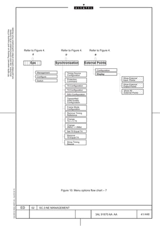 not permitted without written authorization from Alcatel.
  All rights reserved. Passing on and copying of this
  document, use and communication of its contents




                                                                                               Refer to Figure 4.         Refer to Figure 4.           Refer to Figure 4.
                                                                                                      E                      D                             B


                                                                                              ËËËËË
                                                                                              ËËËËË Eps
                                                                                                                       Ë Ë Ë Ë Ë Ë ËËËËËË
                                                                                                                       Synchronization
                                                                                                                       Ë Ë Ë Ë Ë Ë ËËËËËË           External Points

                                                                                                                                                               Configuration
                                                                                                          Management             Timing Source                 Display
                                                                                                                                 Configuration
                                                                                                          Configure
                                                                                                                                 Protection
                                                                                                                                                                                     ÇÇÇÇÇÇ
                                                                                                                                                                                     Show External
                                                                                                                                                                                     Input Points
                                                                                                          Switch                 Command                                             ÇÇÇÇÇÇ
                                                                                                                                                                                     Show External
                                                                                                                                 T0 Configuration                                    ÇÇÇÇÇÇ
                                                                                                                                                                                     Output Points
                                                                                                                                 T4 Configuration                                    ÇÇÇÇÇÇ
                                                                                                                                                                                     ÇÇÇÇÇÇ
                                                                                                                                                                                     Show All
                                                                                                                                                                                     External Points
                                                                                                                                                                                     ÇÇÇÇÇÇ
                                                                                                                                 SSU Configuration
                                                                                                                                 Transmitted
                                                                                                                                 SSM Quality
                                                                                                                                 Configuration

                                                                                                                                 Frame Mode
                                                                                                                                 Configuration
                                                                                                                                 Remove Timing
                                                                                                                                 Reference
                                                                                                                                 Change
                                                                                                                                 T4 <–> T5
                                                                                                                                 Change
                                                                                                                                 2MHz –> 2Mbit
                                                                                                                                 Set T0 Equal T4
                                                                                                                                 Remove
                                                                                                                                 T0 Equal T4

                                                                                                                                 Show Timing
                                                                                                                                 Source
                                                     1AA 00014 0004 (9007) A4 – ALICE 04.10




                                                                                                                          Figure 10. Menu options flow chart – 7




                                                                                              ED     02     SC.3:NE MANAGEMENT

                                                                                                                                                            3AL 91670 AA AA                            41 / 448


                                                                                                                                                                               448
 