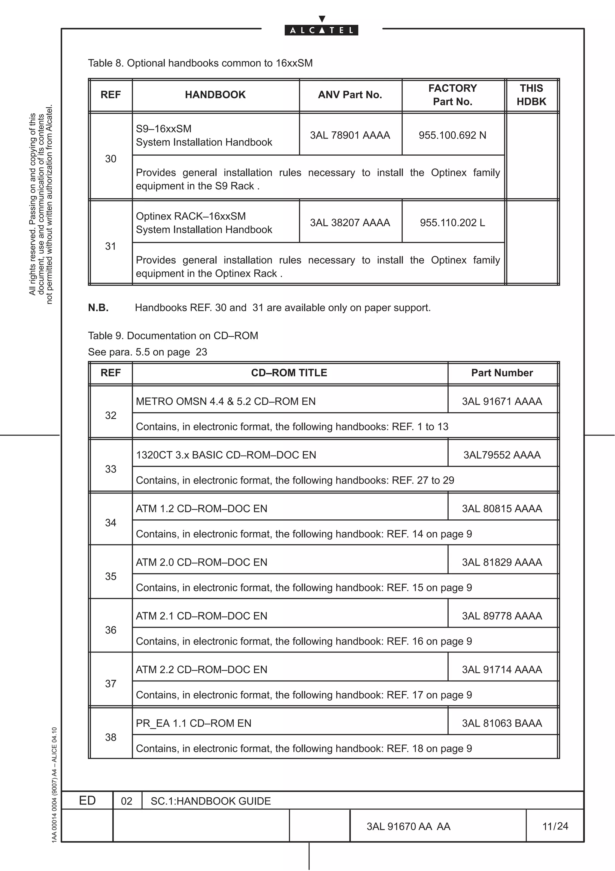 Table 8. Optional handbooks common to 16xxSM

                                                                                                                                                                             FACTORY           THIS
                                                                                                   REF                 HANDBOOK                      ANV Part No.
                                                                                                                                                                              Part No.         HDBK
not permitted without written authorization from Alcatel.
  All rights reserved. Passing on and copying of this
  document, use and communication of its contents




                                                                                                             S9–16xxSM
                                                                                                                                                   3AL 78901 AAAA          955.100.692 N
                                                                                                             System Installation Handbook
                                                                                                   30
                                                                                                             Provides general installation rules necessary to install the Optinex family
                                                                                                             equipment in the S9 Rack .

                                                                                                             Optinex RACK–16xxSM
                                                                                                                                                   3AL 38207 AAAA          955.110.202 L
                                                                                                             System Installation Handbook
                                                                                                   31
                                                                                                             Provides general installation rules necessary to install the Optinex family
                                                                                                             equipment in the Optinex Rack .


                                                                                               N.B.          Handbooks REF. 30 and 31 are available only on paper support.

                                                                                               Table 9. Documentation on CD–ROM
                                                                                               See para. 5.5 on page 23

                                                                                                   REF                                CD–ROM TITLE                                     Part Number

                                                                                                             METRO OMSN 4.4 & 5.2 CD–ROM EN                                           3AL 91671 AAAA
                                                                                                   32
                                                                                                             Contains, in electronic format, the following handbooks: REF. 1 to 13

                                                                                                             1320CT 3.x BASIC CD–ROM–DOC EN                                           3AL79552 AAAA
                                                                                                   33
                                                                                                             Contains, in electronic format, the following handbooks: REF. 27 to 29

                                                                                                             ATM 1.2 CD–ROM–DOC EN                                                    3AL 80815 AAAA
                                                                                                   34
                                                                                                             Contains, in electronic format, the following handbook: REF. 14 on page 9

                                                                                                             ATM 2.0 CD–ROM–DOC EN                                                    3AL 81829 AAAA
                                                                                                   35
                                                                                                             Contains, in electronic format, the following handbook: REF. 15 on page 9

                                                                                                             ATM 2.1 CD–ROM–DOC EN                                                    3AL 89778 AAAA
                                                                                                   36
                                                                                                             Contains, in electronic format, the following handbook: REF. 16 on page 9

                                                                                                             ATM 2.2 CD–ROM–DOC EN                                                    3AL 91714 AAAA
                                                                                                   37
                                                                                                             Contains, in electronic format, the following handbook: REF. 17 on page 9

                                                                                                             PR_EA 1.1 CD–ROM EN                                                      3AL 81063 BAAA
                                                     1AA 00014 0004 (9007) A4 – ALICE 04.10




                                                                                                   38
                                                                                                             Contains, in electronic format, the following handbook: REF. 18 on page 9




                                                                                              ED        02      SC.1:HANDBOOK GUIDE

                                                                                                                                                               3AL 91670 AA AA                        11 / 24


                                                                                                                                                                             24
 