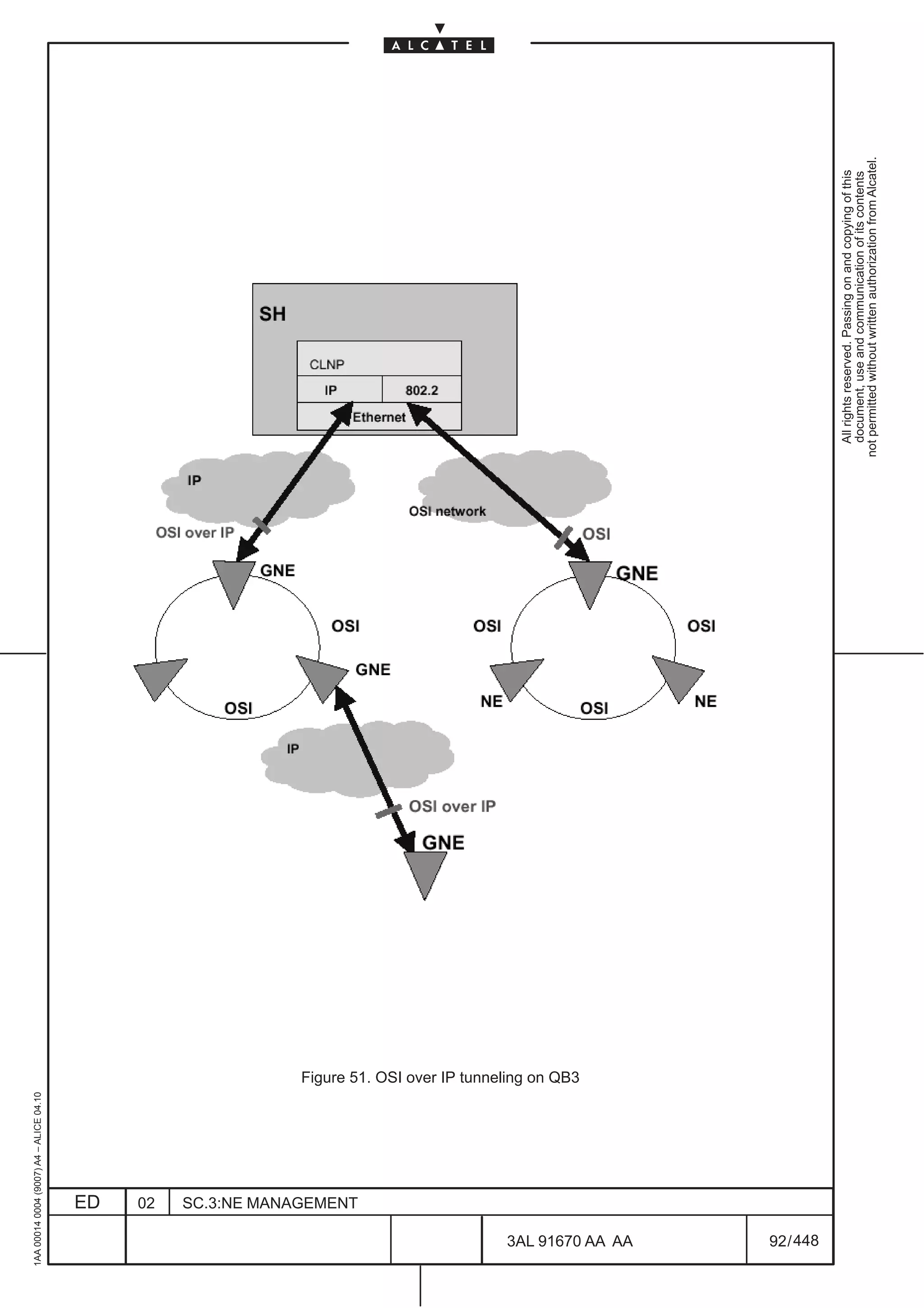 1AA 00014 0004 (9007) A4 – ALICE 04.10




                           ED
                           02
                           SC.3:NE MANAGEMENT
                                                Figure 51. OSI over IP tunneling on QB3




448
         3AL 91670 AA AA
         92 / 448
                                                                                            All rights reserved. Passing on and copying of this
                                                                                            document, use and communication of its contents
                                                                                          not permitted without written authorization from Alcatel.
 
