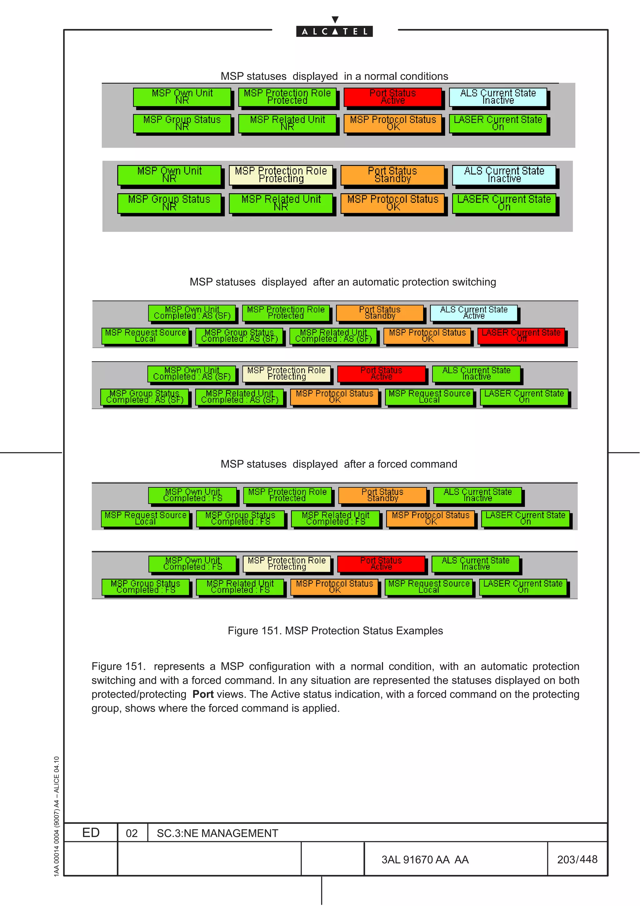 MSP statuses displayed in a normal conditions




                                                              MSP statuses displayed after an automatic protection switching




                                                                    MSP statuses displayed after a forced command




                                                                      Figure 151. MSP Protection Status Examples


                                          Figure 151. represents a MSP configuration with a normal condition, with an automatic protection
                                          switching and with a forced command. In any situation are represented the statuses displayed on both
                                          protected/protecting Port views. The Active status indication, with a forced command on the protecting
                                          group, shows where the forced command is applied.
1AA 00014 0004 (9007) A4 – ALICE 04.10




                                         ED      02    SC.3:NE MANAGEMENT

                                                                                                      3AL 91670 AA AA                      203 / 448


                                                                                                                   448
 