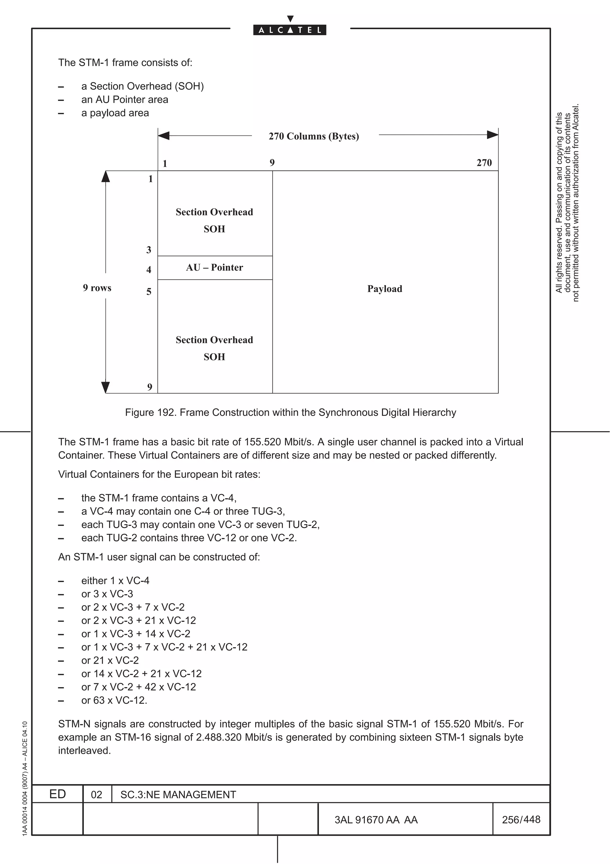 The STM-1 frame consists of:

                                          –    a Section Overhead (SOH)
                                          –    an AU Pointer area




                                                                                                                                                       not permitted without written authorization from Alcatel.
                                          –    a payload area




                                                                                                                                                         All rights reserved. Passing on and copying of this
                                                                                                                                                         document, use and communication of its contents
                                                                                           270 Columns (Bytes)

                                                                  1                        9                                         270
                                                              1


                                                                      Section Overhead
                                                                           SOH

                                                              3
                                                              4         AU – Pointer
                                               9 rows         5                                                  Payload



                                                                      Section Overhead
                                                                           SOH

                                                              9

                                                         Figure 192. Frame Construction within the Synchronous Digital Hierarchy

                                          The STM-1 frame has a basic bit rate of 155.520 Mbit/s. A single user channel is packed into a Virtual
                                          Container. These Virtual Containers are of different size and may be nested or packed differently.
                                          Virtual Containers for the European bit rates:

                                          –    the STM-1 frame contains a VC-4,
                                          –    a VC-4 may contain one C-4 or three TUG-3,
                                          –    each TUG-3 may contain one VC-3 or seven TUG-2,
                                          –    each TUG-2 contains three VC-12 or one VC-2.
                                          An STM-1 user signal can be constructed of:

                                          –    either 1 x VC-4
                                          –    or 3 x VC-3
                                          –    or 2 x VC-3 + 7 x VC-2
                                          –    or 2 x VC-3 + 21 x VC-12
                                          –    or 1 x VC-3 + 14 x VC-2
                                          –    or 1 x VC-3 + 7 x VC-2 + 21 x VC-12
                                          –    or 21 x VC-2
                                          –    or 14 x VC-2 + 21 x VC-12
                                          –    or 7 x VC-2 + 42 x VC-12
                                          –    or 63 x VC-12.

                                          STM-N signals are constructed by integer multiples of the basic signal STM-1 of 155.520 Mbit/s. For
1AA 00014 0004 (9007) A4 – ALICE 04.10




                                          example an STM-16 signal of 2.488.320 Mbit/s is generated by combining sixteen STM-1 signals byte
                                          interleaved.



                                         ED      02     SC.3:NE MANAGEMENT

                                                                                                        3AL 91670 AA AA                    256 / 448


                                                                                                                      448
 