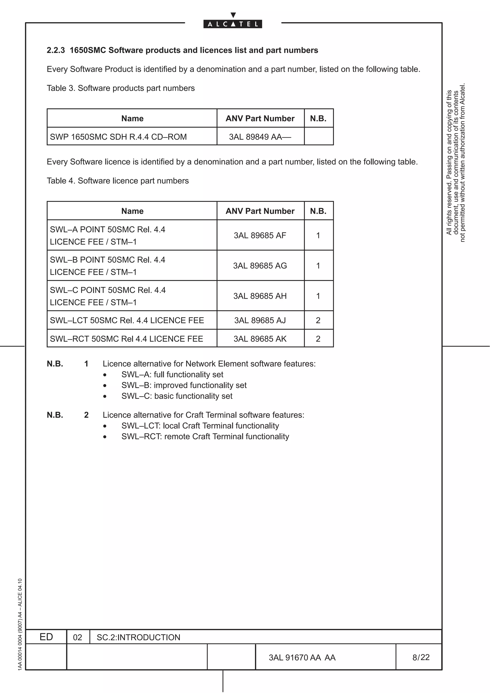 2.2.3 1650SMC Software products and licences list and part numbers

                                          Every Software Product is identified by a denomination and a part number, listed on the following table.




                                                                                                                                                         not permitted without written authorization from Alcatel.
                                          Table 3. Software products part numbers




                                                                                                                                                           All rights reserved. Passing on and copying of this
                                                                                                                                                           document, use and communication of its contents
                                                                Name                         ANV Part Number           N.B.

                                          SWP 1650SMC SDH R.4.4 CD–ROM                        3AL 89849 AA––


                                          Every Software licence is identified by a denomination and a part number, listed on the following table.

                                          Table 4. Software licence part numbers


                                                                Name                         ANV Part Number           N.B.

                                          SWL–A POINT 50SMC Rel. 4.4
                                                                                                3AL 89685 AF            1
                                          LICENCE FEE / STM–1

                                          SWL–B POINT 50SMC Rel. 4.4
                                                                                               3AL 89685 AG             1
                                          LICENCE FEE / STM–1

                                          SWL–C POINT 50SMC Rel. 4.4
                                                                                               3AL 89685 AH             1
                                          LICENCE FEE / STM–1

                                          SWL–LCT 50SMC Rel. 4.4 LICENCE FEE                    3AL 89685 AJ            2

                                          SWL–RCT 50SMC Rel 4.4 LICENCE FEE                    3AL 89685 AK             2


                                          N.B.        1    Licence alternative for Network Element software features:
                                                           •    SWL–A: full functionality set
                                                           •    SWL–B: improved functionality set
                                                           •    SWL–C: basic functionality set

                                          N.B.        2    Licence alternative for Craft Terminal software features:
                                                           •    SWL–LCT: local Craft Terminal functionality
                                                           •    SWL–RCT: remote Craft Terminal functionality
1AA 00014 0004 (9007) A4 – ALICE 04.10




                                         ED      02       SC.2:INTRODUCTION

                                                                                                         3AL 91670 AA AA                        8 / 22


                                                                                                                        22
 