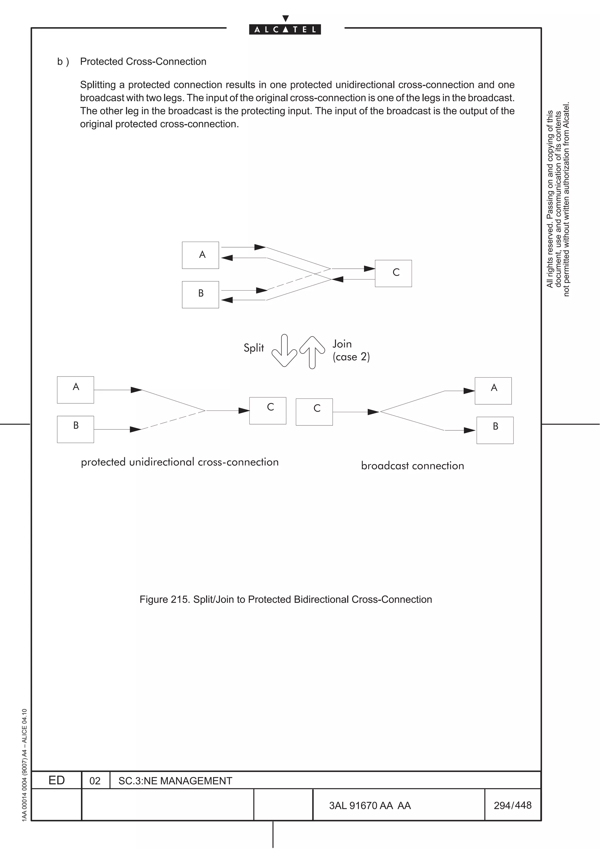 b)       Protected Cross-Connection

                                                   Splitting a protected connection results in one protected unidirectional cross-connection and one
                                                   broadcast with two legs. The input of the original cross-connection is one of the legs in the broadcast.




                                                                                                                                                                 not permitted without written authorization from Alcatel.
                                                   The other leg in the broadcast is the protecting input. The input of the broadcast is the output of the




                                                                                                                                                                   All rights reserved. Passing on and copying of this
                                                                                                                                                                   document, use and communication of its contents
                                                   original protected cross-connection.




                                                                        ÈÈÈÈ   A
                                                                        ÈÈÈÈ
                                                                        ÈÈÈÈ                                              ÈÈÈC
                                                                                                                          ÈÈÈ
                                                                        ÈÈÈÈ   B                                          ÈÈÈ
                                                                        ÈÈÈÈ
                                                                                          Split                Join
                                                                                                               (case 2)

                                         ÈÈÈÈ  A                                                                                               ÈÈÈÈ  A
                                         ÈÈÈÈ                                              ÈÈÈ ÈÈÈC       C
                                                                                                                                               ÈÈÈÈ
                                         ÈÈÈÈ
                                         ÈÈÈÈ
                                         ÈÈÈÈ  B
                                                                                           ÈÈÈ ÈÈÈ
                                                                                           ÈÈÈ ÈÈÈ
                                                                                                                                               ÈÈÈÈ
                                                                                                                                               ÈÈÈÈ
                                                                                                                                               ÈÈÈÈ  B
                                         ÈÈÈÈ                                                                                                  ÈÈÈÈ
                                                   protected unidirectional cross connection                          broadcast connection




                                                                 Figure 215. Split/Join to Protected Bidirectional Cross-Connection
1AA 00014 0004 (9007) A4 – ALICE 04.10




                                         ED          02     SC.3:NE MANAGEMENT

                                                                                                              3AL 91670 AA AA                        294 / 448


                                                                                                                            448
 
