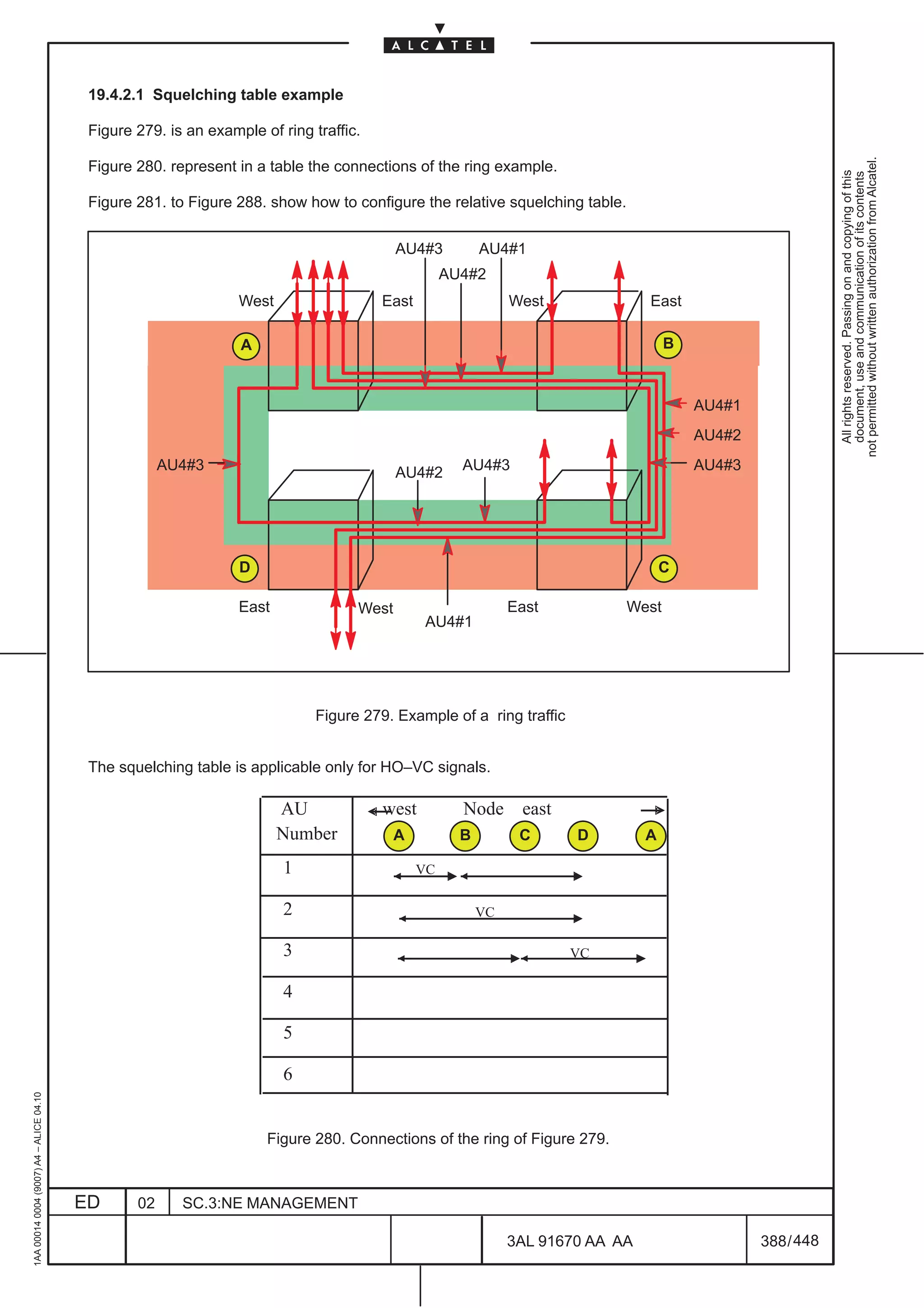 19.4.2.1 Squelching table example

                                          Figure 279. is an example of ring traffic.




                                                                                                                                                                not permitted without written authorization from Alcatel.
                                          Figure 280. represent in a table the connections of the ring example.




                                                                                                                                                                  All rights reserved. Passing on and copying of this
                                                                                                                                                                  document, use and communication of its contents
                                          Figure 281. to Figure 288. show how to configure the relative squelching table.


                                                                                          AU4#3          AU4#1
                                                                                                   AU4#2
                                                                 West                  East                   West                 East

                                                                 A                                                                      B


                                                                                                                                            AU4#1
                                                                                                                                            AU4#2
                                                      AU4#3                               AU4#2      AU4#3                                  AU4#3




                                                                 D                                                                     C

                                                                 East              West                       East               West
                                                                                              AU4#1




                                                                             Figure 279. Example of a ring traffic


                                          The squelching table is applicable only for HO–VC signals.

                                                                        AU             west          Node      east
                                                                        Number            A          B         C      D            A

                                                                        1                     VC

                                                                        2                                VC

                                                                        3                                             VC

                                                                        4

                                                                        5

                                                                        6
1AA 00014 0004 (9007) A4 – ALICE 04.10




                                                                     Figure 280. Connections of the ring of Figure 279.



                                         ED      02     SC.3:NE MANAGEMENT

                                                                                                              3AL 91670 AA AA                       388 / 448


                                                                                                                           448
 