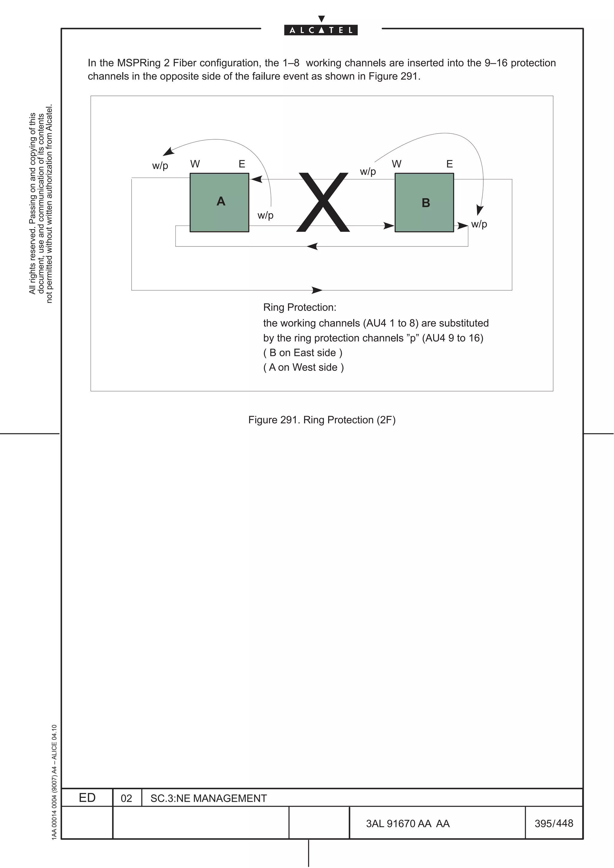 In the MSPRing 2 Fiber configuration, the 1–8 working channels are inserted into the 9–16 protection
                                                                                               channels in the opposite side of the failure event as shown in Figure 291.
not permitted without written authorization from Alcatel.
  All rights reserved. Passing on and copying of this
  document, use and communication of its contents




                                                                                                            w/p     W          E                                  W            E
                                                                                                                                                           w/p

                                                                                                                          A
                                                                                                                                     w/p
                                                                                                                                             X                          B
                                                                                                                                                                                   w/p




                                                                                                                                      Ring Protection:
                                                                                                                                      the working channels (AU4 1 to 8) are substituted
                                                                                                                                      by the ring protection channels ”p” (AU4 9 to 16)
                                                                                                                                      ( B on East side )
                                                                                                                                      ( A on West side )




                                                                                                                                   Figure 291. Ring Protection (2F)
                                                     1AA 00014 0004 (9007) A4 – ALICE 04.10




                                                                                              ED      02    SC.3:NE MANAGEMENT

                                                                                                                                                            3AL 91670 AA AA                   395 / 448


                                                                                                                                                                         448
 