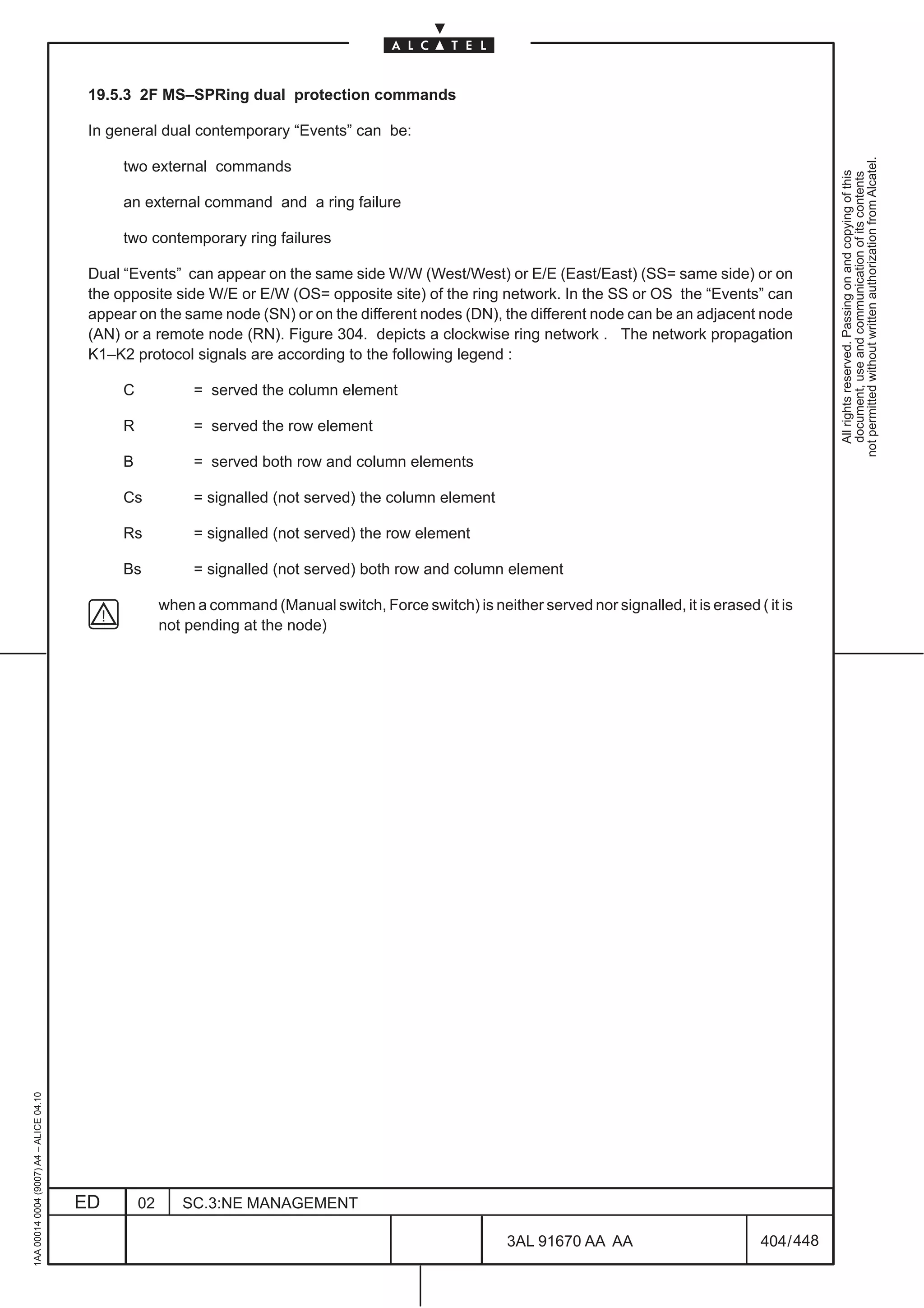 19.5.3 2F MS–SPRing dual protection commands

                                          In general dual contemporary “Events” can be:




                                                                                                                                                                 not permitted without written authorization from Alcatel.
                                               two external commands




                                                                                                                                                                   All rights reserved. Passing on and copying of this
                                                                                                                                                                   document, use and communication of its contents
                                               an external command and a ring failure

                                               two contemporary ring failures

                                          Dual “Events” can appear on the same side W/W (West/West) or E/E (East/East) (SS= same side) or on
                                          the opposite side W/E or E/W (OS= opposite site) of the ring network. In the SS or OS the “Events” can
                                          appear on the same node (SN) or on the different nodes (DN), the different node can be an adjacent node
                                          (AN) or a remote node (RN). Figure 304. depicts a clockwise ring network . The network propagation
                                          K1–K2 protocol signals are according to the following legend :

                                               C             = served the column element

                                               R             = served the row element

                                               B             = served both row and column elements

                                               Cs            = signalled (not served) the column element

                                               Rs            = signalled (not served) the row element

                                               Bs            = signalled (not served) both row and column element

                                                        when a command (Manual switch, Force switch) is neither served nor signalled, it is erased ( it is
                                                        not pending at the node)
1AA 00014 0004 (9007) A4 – ALICE 04.10




                                         ED        02      SC.3:NE MANAGEMENT

                                                                                                             3AL 91670 AA AA                         404 / 448


                                                                                                                           448
 