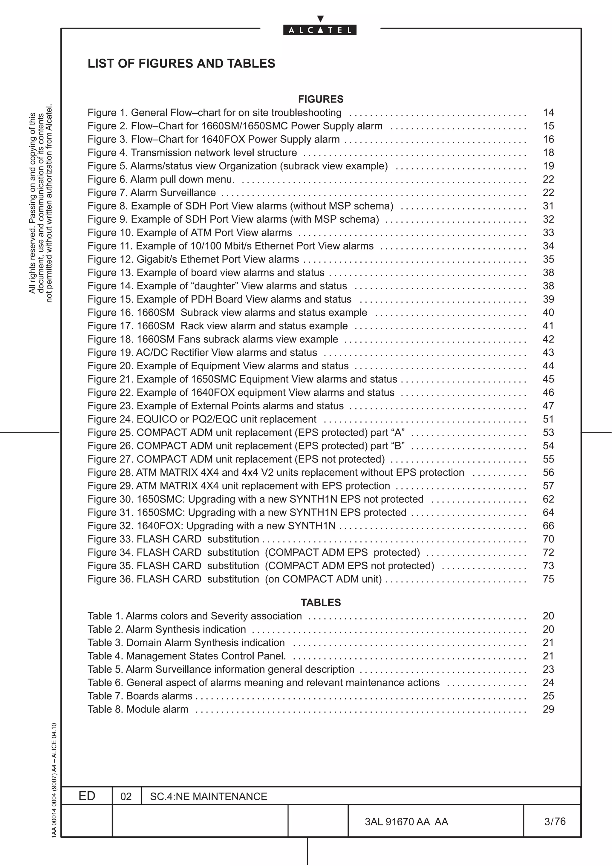 LIST OF FIGURES AND TABLES

                                                                                                                                                          FIGURES
not permitted without written authorization from Alcatel.




                                                                                               Figure 1. General Flow–chart for on site troubleshooting . . . . . . . . . . . . . . . . . . . . . . . . . . . . . . . . . . .                             14
  All rights reserved. Passing on and copying of this
  document, use and communication of its contents




                                                                                               Figure 2. Flow–Chart for 1660SM/1650SMC Power Supply alarm . . . . . . . . . . . . . . . . . . . . . . . . . . .                                           15
                                                                                               Figure 3. Flow–Chart for 1640FOX Power Supply alarm . . . . . . . . . . . . . . . . . . . . . . . . . . . . . . . . . . . .                                16
                                                                                               Figure 4. Transmission network level structure . . . . . . . . . . . . . . . . . . . . . . . . . . . . . . . . . . . . . . . . . . . .                     18
                                                                                               Figure 5. Alarms/status view Organization (subrack view example) . . . . . . . . . . . . . . . . . . . . . . . . . .                                       19
                                                                                               Figure 6. Alarm pull down menu. . . . . . . . . . . . . . . . . . . . . . . . . . . . . . . . . . . . . . . . . . . . . . . . . . . . . . . . .            22
                                                                                               Figure 7. Alarm Surveillance . . . . . . . . . . . . . . . . . . . . . . . . . . . . . . . . . . . . . . . . . . . . . . . . . . . . . . . . . . . .       22
                                                                                               Figure 8. Example of SDH Port View alarms (without MSP schema) . . . . . . . . . . . . . . . . . . . . . . . . .                                           31
                                                                                               Figure 9. Example of SDH Port View alarms (with MSP schema) . . . . . . . . . . . . . . . . . . . . . . . . . . . .                                        32
                                                                                               Figure 10. Example of ATM Port View alarms . . . . . . . . . . . . . . . . . . . . . . . . . . . . . . . . . . . . . . . . . . . . .                       33
                                                                                               Figure 11. Example of 10/100 Mbit/s Ethernet Port View alarms . . . . . . . . . . . . . . . . . . . . . . . . . . . . .                                    34
                                                                                               Figure 12. Gigabit/s Ethernet Port View alarms . . . . . . . . . . . . . . . . . . . . . . . . . . . . . . . . . . . . . . . . . . . .                     35
                                                                                               Figure 13. Example of board view alarms and status . . . . . . . . . . . . . . . . . . . . . . . . . . . . . . . . . . . . . . .                           38
                                                                                               Figure 14. Example of “daughter” View alarms and status . . . . . . . . . . . . . . . . . . . . . . . . . . . . . . . . . .                                38
                                                                                               Figure 15. Example of PDH Board View alarms and status . . . . . . . . . . . . . . . . . . . . . . . . . . . . . . . . .                                   39
                                                                                               Figure 16. 1660SM Subrack view alarms and status example . . . . . . . . . . . . . . . . . . . . . . . . . . . . . .                                       40
                                                                                               Figure 17. 1660SM Rack view alarm and status example . . . . . . . . . . . . . . . . . . . . . . . . . . . . . . . . . .                                   41
                                                                                               Figure 18. 1660SM Fans subrack alarms view example . . . . . . . . . . . . . . . . . . . . . . . . . . . . . . . . . . . .                                 42
                                                                                               Figure 19. AC/DC Rectifier View alarms and status . . . . . . . . . . . . . . . . . . . . . . . . . . . . . . . . . . . . . . . .                          43
                                                                                               Figure 20. Example of Equipment View alarms and status . . . . . . . . . . . . . . . . . . . . . . . . . . . . . . . . . .                                 44
                                                                                               Figure 21. Example of 1650SMC Equipment View alarms and status . . . . . . . . . . . . . . . . . . . . . . . . .                                           45
                                                                                               Figure 22. Example of 1640FOX equipment View alarms and status . . . . . . . . . . . . . . . . . . . . . . . . .                                           46
                                                                                               Figure 23. Example of External Points alarms and status . . . . . . . . . . . . . . . . . . . . . . . . . . . . . . . . . . .                              47
                                                                                               Figure 24. EQUICO or PQ2/EQC unit replacement . . . . . . . . . . . . . . . . . . . . . . . . . . . . . . . . . . . . . . . .                              51
                                                                                               Figure 25. COMPACT ADM unit replacement (EPS protected) part “A” . . . . . . . . . . . . . . . . . . . . . . .                                             53
                                                                                               Figure 26. COMPACT ADM unit replacement (EPS protected) part “B” . . . . . . . . . . . . . . . . . . . . . . .                                             54
                                                                                               Figure 27. COMPACT ADM unit replacement (EPS not protected) . . . . . . . . . . . . . . . . . . . . . . . . . . .                                          55
                                                                                               Figure 28. ATM MATRIX 4X4 and 4x4 V2 units replacement without EPS protection . . . . . . . . . . .                                                        56
                                                                                               Figure 29. ATM MATRIX 4X4 unit replacement with EPS protection . . . . . . . . . . . . . . . . . . . . . . . . . .                                         57
                                                                                               Figure 30. 1650SMC: Upgrading with a new SYNTH1N EPS not protected . . . . . . . . . . . . . . . . . . .                                                   62
                                                                                               Figure 31. 1650SMC: Upgrading with a new SYNTH1N EPS protected . . . . . . . . . . . . . . . . . . . . . . .                                               64
                                                                                               Figure 32. 1640FOX: Upgrading with a new SYNTH1N . . . . . . . . . . . . . . . . . . . . . . . . . . . . . . . . . . . . .                                 66
                                                                                               Figure 33. FLASH CARD substitution . . . . . . . . . . . . . . . . . . . . . . . . . . . . . . . . . . . . . . . . . . . . . . . . . . . .                 70
                                                                                               Figure 34. FLASH CARD substitution (COMPACT ADM EPS protected) . . . . . . . . . . . . . . . . . . . .                                                     72
                                                                                               Figure 35. FLASH CARD substitution (COMPACT ADM EPS not protected) . . . . . . . . . . . . . . . . .                                                       73
                                                                                               Figure 36. FLASH CARD substitution (on COMPACT ADM unit) . . . . . . . . . . . . . . . . . . . . . . . . . . . .                                           75

                                                                                                                                                               TABLES
                                                                                               Table 1. Alarms colors and Severity association . . . . . . . . . . . . . . . . . . . . . . . . . . . . . . . . . . . . . . . . . . .                      20
                                                                                               Table 2. Alarm Synthesis indication . . . . . . . . . . . . . . . . . . . . . . . . . . . . . . . . . . . . . . . . . . . . . . . . . . . . . .            20
                                                                                               Table 3. Domain Alarm Synthesis indication . . . . . . . . . . . . . . . . . . . . . . . . . . . . . . . . . . . . . . . . . . . . . .                     21
                                                                                               Table 4. Management States Control Panel. . . . . . . . . . . . . . . . . . . . . . . . . . . . . . . . . . . . . . . . . . . . . . .                      21
                                                                                               Table 5. Alarm Surveillance information general description . . . . . . . . . . . . . . . . . . . . . . . . . . . . . . . . .                              23
                                                                                               Table 6. General aspect of alarms meaning and relevant maintenance actions . . . . . . . . . . . . . . . .                                                 24
                                                                                               Table 7. Boards alarms . . . . . . . . . . . . . . . . . . . . . . . . . . . . . . . . . . . . . . . . . . . . . . . . . . . . . . . . . . . . . . . . .   25
                                                                                               Table 8. Module alarm . . . . . . . . . . . . . . . . . . . . . . . . . . . . . . . . . . . . . . . . . . . . . . . . . . . . . . . . . . . . . . . . .    29
                                                     1AA 00014 0004 (9007) A4 – ALICE 04.10




                                                                                              ED          02        SC.4:NE MAINTENANCE

                                                                                                                                                                                               3AL 91670 AA AA                                            3 / 76


                                                                                                                                                                                                                    76
 