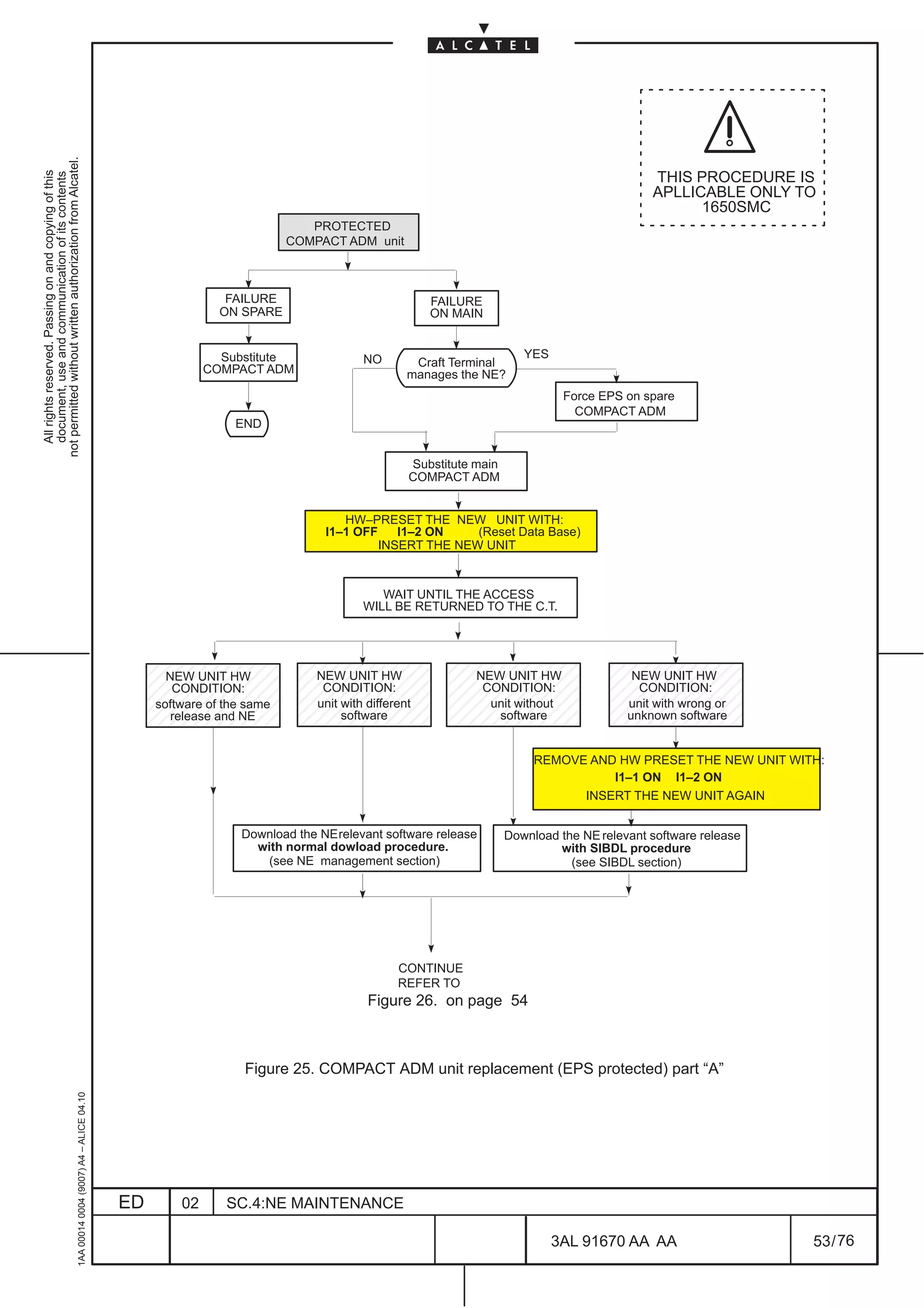 not permitted without written authorization from Alcatel.
  All rights reserved. Passing on and copying of this
  document, use and communication of its contents




                                                                                                                                                                                           THIS PROCEDURE IS
                                                                                                                                                                                           APLLICABLE ONLY TO
                                                                                                                                                                                                 1650SMC
                                                                                                                             PROTECTED
                                                                                                                          COMPACT ADM unit



                                                                                                               FAILURE                              FAILURE
                                                                                                              ON SPARE                              ON MAIN


                                                                                                              Substitute               NO                            YES
                                                                                                                                                 Craft Terminal
                                                                                                            COMPACT ADM                         manages the NE?
                                                                                                                                                                            Force EPS on spare
                                                                                                                                                                              COMPACT ADM
                                                                                                                END


                                                                                                                                                Substitute main
                                                                                                                                                COMPACT ADM


                                                                                                                                  HW–PRESET THE NEW UNIT WITH:
                                                                                                                               I1–1 OFF    I1–2 ON    (Reset Data Base)
                                                                                                                                        INSERT THE NEW UNIT


                                                                                                                                          WAIT UNTIL THE ACCESS
                                                                                                                                       WILL BE RETURNED TO THE C.T.



                                                                                               ÉÉÉÉÉÉÉÉÉÉÉÉÉÉÉÉÉÉÉÉÉÉÉÉÉÉ
                                                                                                     NEW UNIT HW
                                                                                                                   É          NEW UNIT HW                  NEW UNIT HW                  NEW UNIT HW
                                                                                               ÉÉÉÉÉÉÉÉÉÉÉÉÉÉÉÉÉÉÉÉÉÉÉÉÉÉ
                                                                                                      CONDITION:   ÉÉÉÉÉÉÉÉÉÉÉÉÉ
                                                                                                   software of the same
                                                                                                                   É
                                                                                               ÉÉÉÉÉÉÉ É É É É É É É
                                                                                                                               CONDITION:
                                                                                                                              unit with different
                                                                                                                                                            CONDITION:
                                                                                                                                                             unit without
                                                                                                                                                                                         CONDITION:
                                                                                                                                                                                       unit with wrong or
                                                                                                      release and NE               software                   software                 unknown software
                                                                                               ÉÉÉÉÉÉÉÉÉÉÉÉÉÉÉÉÉÉÉÉÉÉÉÉÉÉ
                                                                                                                   É
                                                                                                                                                                       REMOVE AND HW PRESET THE NEW UNIT WITH:
                                                                                                                                                                                 I1–1 ON I1–2 ON
                                                                                                                                                                             INSERT THE NEW UNIT AGAIN


                                                                                                                 Download the NE relevant software release        Download the NE relevant software release
                                                                                                                   with normal dowload procedure.                          with SIBDL procedure
                                                                                                                     (see NE management section)                             (see SIBDL section)




                                                                                                                                              CONTINUE
                                                                                                                                              REFER TO
                                                                                                                                        Figure 26. on page 54



                                                                                                                  Figure 25. COMPACT ADM unit replacement (EPS protected) part “A”
                                                     1AA 00014 0004 (9007) A4 – ALICE 04.10




                                                                                              ED       02      SC.4:NE MAINTENANCE

                                                                                                                                                                           3AL 91670 AA AA                    53 / 76


                                                                                                                                                                                          76
 