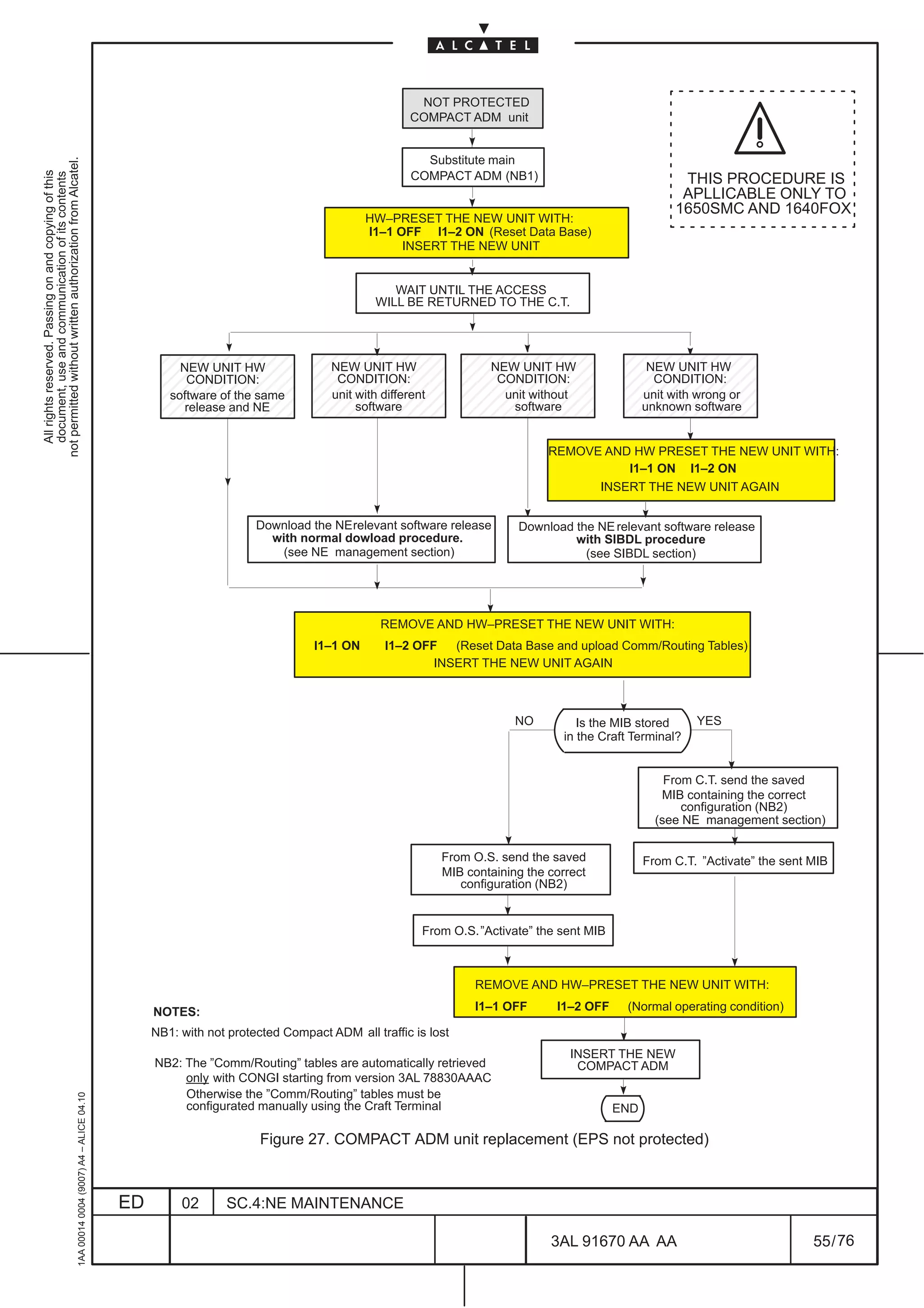 NOT PROTECTED
                                                                                                                                                   COMPACT ADM unit


                                                                                                                                                      Substitute main
not permitted without written authorization from Alcatel.
  All rights reserved. Passing on and copying of this
  document, use and communication of its contents




                                                                                                                                                    COMPACT ADM (NB1)                                  THIS PROCEDURE IS
                                                                                                                                                                                                       APLLICABLE ONLY TO
                                                                                                                                                                                                      1650SMC AND 1640FOX
                                                                                                                                           HW–PRESET THE NEW UNIT WITH:
                                                                                                                                           I1–1 OFF I1–2 ON (Reset Data Base)
                                                                                                                                                 INSERT THE NEW UNIT


                                                                                                                                               WAIT UNTIL THE ACCESS
                                                                                                                                            WILL BE RETURNED TO THE C.T.



                                                                                               ÉÉÉÉÉÉÉÉÉÉÉÉÉÉÉÉÉÉÉ
                                                                                                        NEW UNIT HW
                                                                                               ÉÉÉÉÉÉÉÉÉÉÉÉÉÉÉÉÉÉÉ                  NEW UNIT HW                   NEW UNIT HW
                                                                                                                                                                                          ÉÉÉÉÉÉ
                                                                                                                                                                                          ÉÉÉÉÉÉ NEW UNIT HW
                                                                                                         CONDITION:                  CONDITION:                    CONDITION:                     CONDITION:
                                                                                               ÉÉÉÉÉÉÉÉÉÉÉÉÉÉÉÉÉÉÉ
                                                                                                      software of the same
                                                                                                         release and NE
                                                                                               ÉÉÉÉÉÉÉÉÉÉÉÉÉÉÉÉÉÉÉ
                                                                                                                                    unit with different
                                                                                                                                         software
                                                                                                                                                                    unit without
                                                                                                                                                                     software             ÉÉÉÉÉÉ
                                                                                                                                                                                          ÉÉÉÉÉÉ
                                                                                                                                                                                                unit with wrong or
                                                                                                                                                                                                unknown software


                                                                                                                                                                             REMOVE AND HW PRESET THE NEW UNIT WITH:
                                                                                                                                                                                       I1–1 ON I1–2 ON
                                                                                                                                                                                   INSERT THE NEW UNIT AGAIN


                                                                                                                      Download the NE relevant software release        Download the NE relevant software release
                                                                                                                        with normal dowload procedure.                          with SIBDL procedure
                                                                                                                          (see NE management section)                             (see SIBDL section)




                                                                                                                                             REMOVE AND HW–PRESET THE NEW UNIT WITH:
                                                                                                                                 I1–1 ON      I1–2 OFF   (Reset Data Base and upload Comm/Routing Tables)
                                                                                                                                                      INSERT THE NEW UNIT AGAIN



                                                                                                                                                                       NO          Is the MIB stored     YES
                                                                                                                                                                                in the Craft Terminal?


                                                                                                                                                                                                    From C.T. send the saved
                                                                                                                                                                                                   MIB containing the correct
                                                                                                                                                                                                       configuration (NB2)
                                                                                                                                                                                                  (see NE management section)

                                                                                                                                                          From O.S. send the saved              From C.T. ”Activate” the sent MIB
                                                                                                                                                          MIB containing the correct
                                                                                                                                                             configuration (NB2)


                                                                                                                                                      From O.S. ”Activate” the sent MIB



                                                                                                                                                                REMOVE AND HW–PRESET THE NEW UNIT WITH:

                                                                                                   NOTES:                                                       I1–1 OFF      I1–2 OFF     (Normal operating condition)

                                                                                                   NB1: with not protected Compact ADM all traffic is lost
                                                                                                                                                                                 INSERT THE NEW
                                                                                                   NB2: The ”Comm/Routing” tables are automatically retrieved                     COMPACT ADM
                                                                                                        only with CONGI starting from version 3AL 78830AAAC
                                                                                                        Otherwise the ”Comm/Routing” tables must be
                                                     1AA 00014 0004 (9007) A4 – ALICE 04.10




                                                                                                        configurated manually using the Craft Terminal                                    END

                                                                                                                       Figure 27. COMPACT ADM unit replacement (EPS not protected)



                                                                                              ED        02      SC.4:NE MAINTENANCE

                                                                                                                                                                             3AL 91670 AA AA                                  55 / 76


                                                                                                                                                                                                76
 