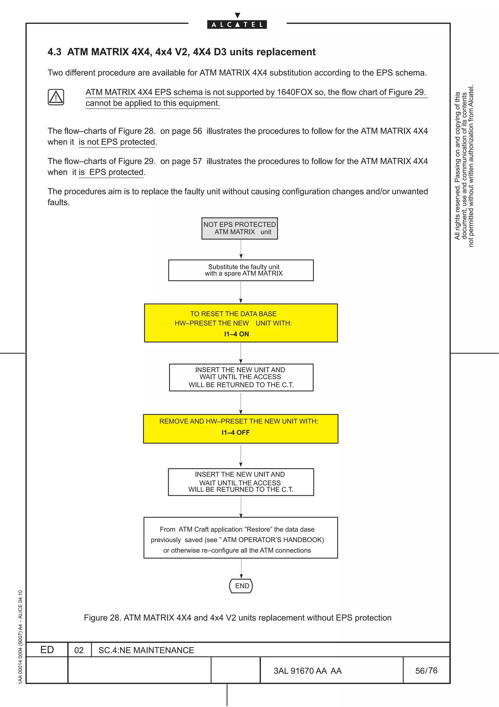4.3 ATM MATRIX 4X4, 4x4 V2, 4X4 D3 units replacement

                                          Two different procedure are available for ATM MATRIX 4X4 substitution according to the EPS schema.




                                                                                                                                                      not permitted without written authorization from Alcatel.
                                                      ATM MATRIX 4X4 EPS schema is not supported by 1640FOX so, the flow chart of Figure 29.




                                                                                                                                                        All rights reserved. Passing on and copying of this
                                                                                                                                                        document, use and communication of its contents
                                                      cannot be applied to this equipment.


                                          The flow–charts of Figure 28. on page 56 illustrates the procedures to follow for the ATM MATRIX 4X4
                                          when it is not EPS protected.

                                          The flow–charts of Figure 29. on page 57 illustrates the procedures to follow for the ATM MATRIX 4X4
                                          when it is EPS protected.

                                          The procedures aim is to replace the faulty unit without causing configuration changes and/or unwanted
                                          faults.

                                                                                       NOT EPS PROTECTED
                                                                                         ATM MATRIX unit




                                                                                        Substitute the faulty unit
                                                                                       with a spare ATM MATRIX




                                                                                TO RESET THE DATA BASE
                                                                             HW–PRESET THE NEW UNIT WITH:
                                                                                              I1–4 ON




                                                                                   INSERT THE NEW UNIT AND
                                                                                     WAIT UNTIL THE ACCESS
                                                                                  WILL BE RETURNED TO THE C.T.




                                                                        REMOVE AND HW–PRESET THE NEW UNIT WITH:
                                                                                             I1–4 OFF




                                                                                   INSERT THE NEW UNIT AND
                                                                                     WAIT UNTIL THE ACCESS
                                                                                  WILL BE RETURNED TO THE C.T.




                                                                         From ATM Craft application ”Restore” the data dase
                                                                      previously saved (see ” ATM OPERATOR’S HANDBOOK)
                                                                          or otherwise re–configure all the ATM connections




                                                                                                 END
1AA 00014 0004 (9007) A4 – ALICE 04.10




                                                      Figure 28. ATM MATRIX 4X4 and 4x4 V2 units replacement without EPS protection


                                         ED      02      SC.4:NE MAINTENANCE

                                                                                                              3AL 91670 AA AA               56 / 76


                                                                                                                              76
 