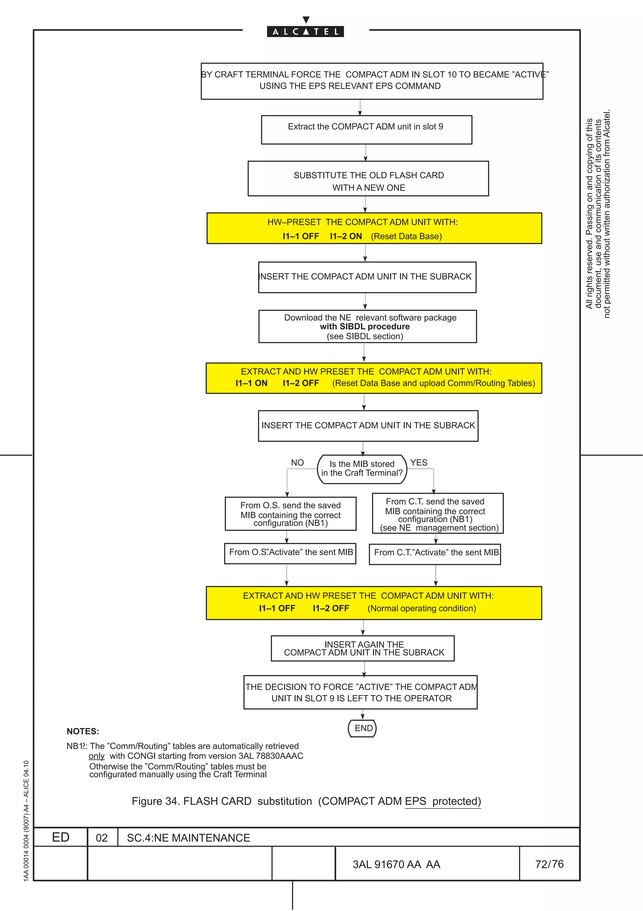 BY CRAFT TERMINAL FORCE THE COMPACT ADM IN SLOT 10 TO BECAME ”ACTIVE”
                                                                                     USING THE EPS RELEVANT EPS COMMAND




                                                                                                                                                                      not permitted without written authorization from Alcatel.
                                                                                                                                                                        All rights reserved. Passing on and copying of this
                                                                                                                                                                        document, use and communication of its contents
                                                                                               Extract the COMPACT ADM unit in slot 9




                                                                                                 SUBSTITUTE THE OLD FLASH CARD
                                                                                                        WITH A NEW ONE


                                                                                          HW–PRESET THE COMPACT ADM UNIT WITH:
                                                                                              I1–1 OFF     I1–2 ON   (Reset Data Base)



                                                                                        INSERT THE COMPACT ADM UNIT IN THE SUBRACK



                                                                                              Download the NE relevant software package
                                                                                                     with SIBDL procedure
                                                                                                        (see SIBDL section)



                                                                                    EXTRACT AND HW PRESET THE COMPACT ADM UNIT WITH:
                                                                                  I1–1 ON   I1–2 OFF (Reset Data Base and upload Comm/Routing Tables)



                                                                                         INSERT THE COMPACT ADM UNIT IN THE SUBRACK



                                                                                                NO          Is the MIB stored   YES
                                                                                                         in the Craft Terminal?


                                                                                   From O.S. send the saved                 From C.T. send the saved
                                                                                   MIB containing the correct               MIB containing the correct
                                                                                      configuration (NB1)                      configuration (NB1)
                                                                                                                          (see NE management section)

                                                                                 From O.S.
                                                                                         ”Activate” the sent MIB         From C.T.”Activate” the sent MIB




                                                                                    EXTRACT AND HW PRESET THE COMPACT ADM UNIT WITH:
                                                                                       I1–1 OFF  I1–2 OFF   (Normal operating condition)



                                                                                                     INSERT AGAIN THE
                                                                                              COMPACT ADM UNIT IN THE SUBRACK


                                                                                     THE DECISION TO FORCE ”ACTIVE” THE COMPACT ADM
                                                                                          UNIT IN SLOT 9 IS LEFT TO THE OPERATOR


                                          NOTES:                                                                   END

                                          NB1 The ”Comm/Routing” tables are automatically retrieved
                                          NB2:
                                               only with CONGI starting from version 3AL 78830AAAC
1AA 00014 0004 (9007) A4 – ALICE 04.10




                                               Otherwise the ”Comm/Routing” tables must be
                                               configurated manually using the Craft Terminal


                                                         Figure 34. FLASH CARD substitution (COMPACT ADM EPS protected)


                                         ED      02     SC.4:NE MAINTENANCE

                                                                                                                3AL 91670 AA AA                             72 / 76


                                                                                                                                   76
 