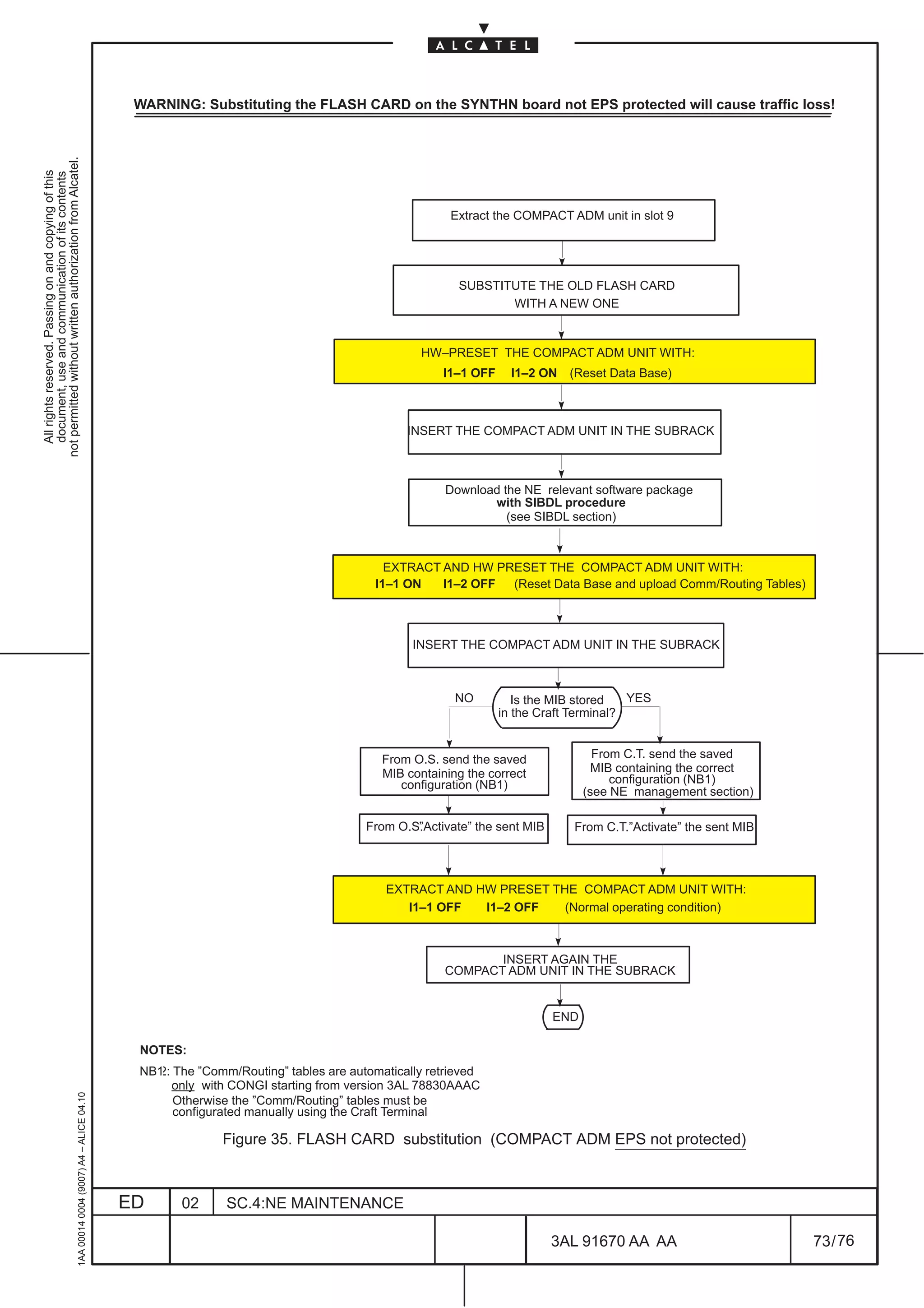 WARNING: Substituting the FLASH CARD on the SYNTHN board not EPS protected will cause traffic loss!
not permitted without written authorization from Alcatel.
  All rights reserved. Passing on and copying of this
  document, use and communication of its contents




                                                                                                                                                   Extract the COMPACT ADM unit in slot 9




                                                                                                                                                    SUBSTITUTE THE OLD FLASH CARD
                                                                                                                                                           WITH A NEW ONE


                                                                                                                                              HW–PRESET THE COMPACT ADM UNIT WITH:
                                                                                                                                                  I1–1 OFF     I1–2 ON   (Reset Data Base)



                                                                                                                                           INSERT THE COMPACT ADM UNIT IN THE SUBRACK



                                                                                                                                                  Download the NE relevant software package
                                                                                                                                                         with SIBDL procedure
                                                                                                                                                            (see SIBDL section)



                                                                                                                                        EXTRACT AND HW PRESET THE COMPACT ADM UNIT WITH:
                                                                                                                                      I1–1 ON   I1–2 OFF (Reset Data Base and upload Comm/Routing Tables)



                                                                                                                                            INSERT THE COMPACT ADM UNIT IN THE SUBRACK



                                                                                                                                                    NO          Is the MIB stored   YES
                                                                                                                                                             in the Craft Terminal?


                                                                                                                                       From O.S. send the saved               From C.T. send the saved
                                                                                                                                       MIB containing the correct             MIB containing the correct
                                                                                                                                          configuration (NB1)                    configuration (NB1)
                                                                                                                                                                            (see NE management section)

                                                                                                                                    From O.S.
                                                                                                                                            ”Activate” the sent MIB      From C.T.”Activate” the sent MIB




                                                                                                                                        EXTRACT AND HW PRESET THE COMPACT ADM UNIT WITH:
                                                                                                                                           I1–1 OFF  I1–2 OFF   (Normal operating condition)



                                                                                                                                                         INSERT AGAIN THE
                                                                                                                                                  COMPACT ADM UNIT IN THE SUBRACK


                                                                                                                                                                      END

                                                                                               NOTES:
                                                                                               NB1 The ”Comm/Routing” tables are automatically retrieved
                                                                                               NB2:
                                                                                                    only with CONGI starting from version 3AL 78830AAAC
                                                     1AA 00014 0004 (9007) A4 – ALICE 04.10




                                                                                                    Otherwise the ”Comm/Routing” tables must be
                                                                                                    configurated manually using the Craft Terminal

                                                                                                            Figure 35. FLASH CARD substitution (COMPACT ADM EPS not protected)



                                                                                              ED      02     SC.4:NE MAINTENANCE

                                                                                                                                                                      3AL 91670 AA AA                       73 / 76


                                                                                                                                                                                     76
 