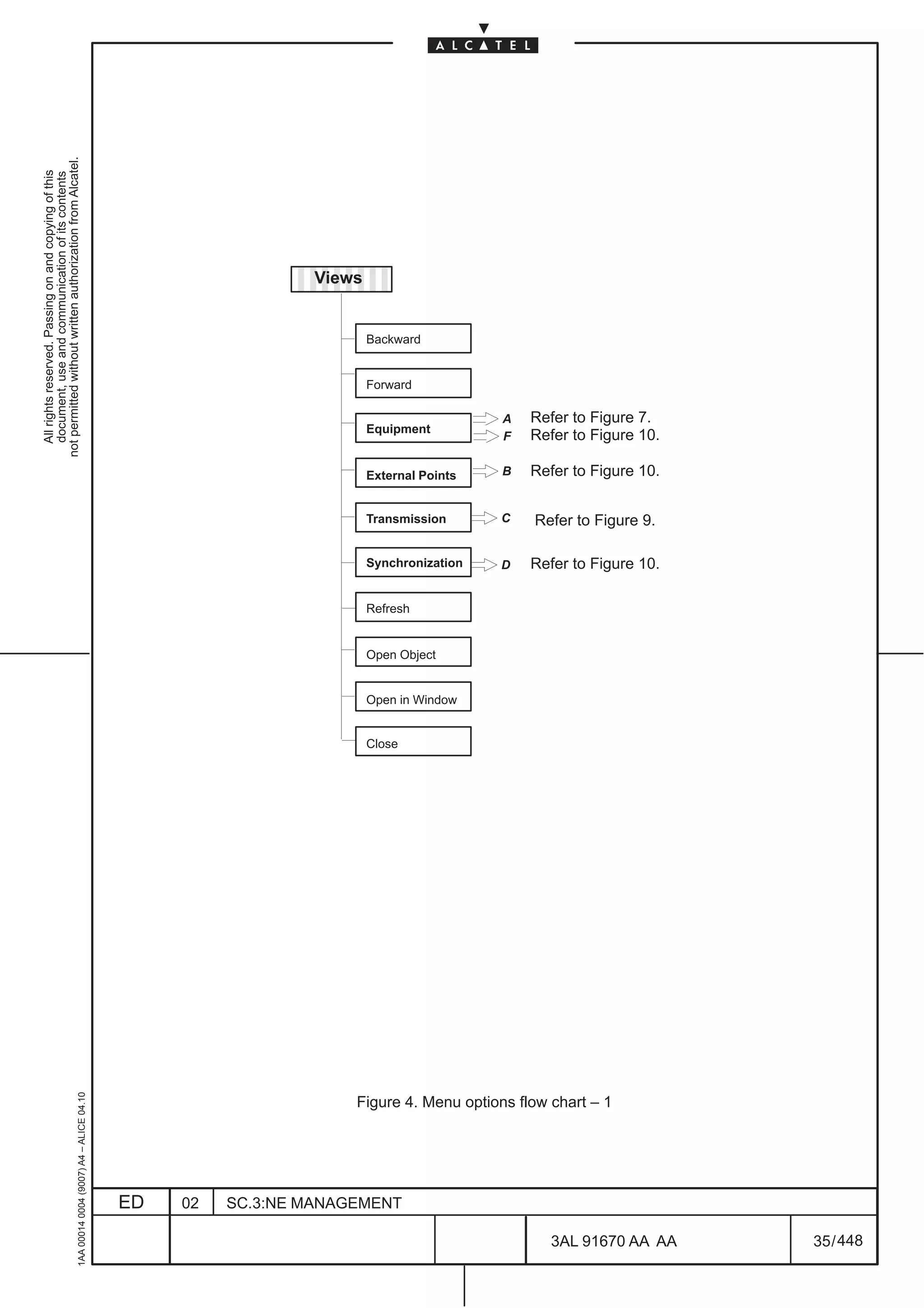 not permitted without written authorization from Alcatel.
  All rights reserved. Passing on and copying of this
  document, use and communication of its contents




                                                                                                              ËËËËË
                                                                                                                 Views
                                                                                                              ËËËËË
                                                                                                                         Backward


                                                                                                                         Forward

                                                                                                                                           A   Refer to Figure 7.
                                                                                                                         Equipment
                                                                                                                                           F   Refer to Figure 10.

                                                                                                                         External Points   B   Refer to Figure 10.


                                                                                                                         Transmission      C   Refer to Figure 9.

                                                                                                                         Synchronization   D   Refer to Figure 10.

                                                                                                                         Refresh


                                                                                                                         Open Object


                                                                                                                         Open in Window


                                                                                                                         Close
                                                     1AA 00014 0004 (9007) A4 – ALICE 04.10




                                                                                                                     Figure 4. Menu options flow chart – 1




                                                                                              ED   02   SC.3:NE MANAGEMENT

                                                                                                                                                  3AL 91670 AA AA    35 / 448


                                                                                                                                                               448
 