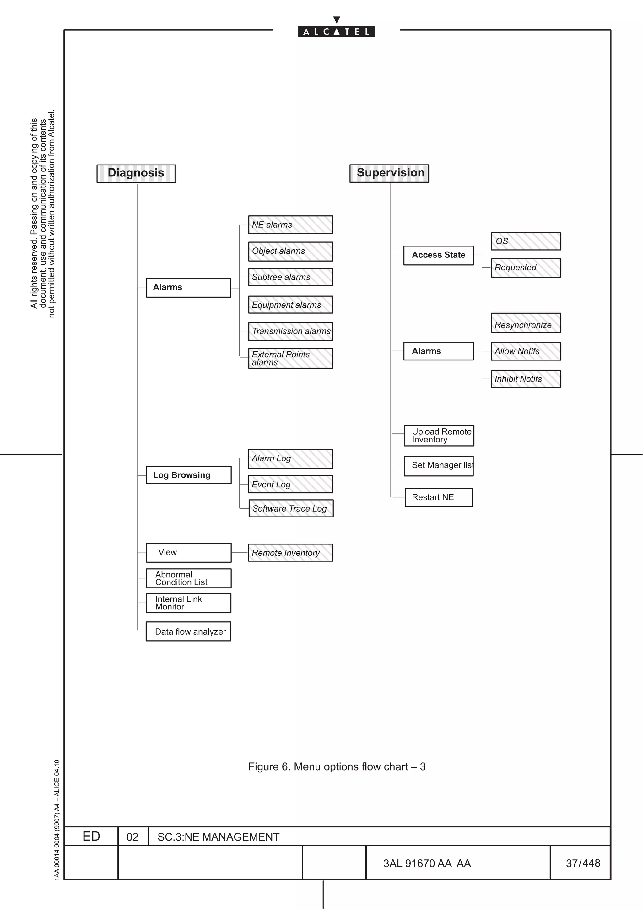 not permitted without written authorization from Alcatel.
  All rights reserved. Passing on and copying of this
  document, use and communication of its contents




                                                                                              ËËËËËË
                                                                                                   Diagnosis
                                                                                              ËËËËËË                                                  ËËËËË
                                                                                                                                                      Supervision
                                                                                                                                                      ËËËËË
                                                                                                                               ÇÇÇÇÇÇÇ
                                                                                                                               ÇÇÇÇÇÇÇ
                                                                                                                                NE alarms
                                                                                                                                                                                    ÇÇÇÇÇ
                                                                                                                               ÇÇÇÇÇÇÇ
                                                                                                                               ÇÇÇÇÇÇÇ
                                                                                                                                Object alarms
                                                                                                                               ÇÇÇÇÇÇÇ                           Access State
                                                                                                                                                                                    ÇÇÇÇÇ
                                                                                                                                                                                    OS

                                                                                                                                                                                    ÇÇÇÇÇ
                                                                                                                                                                                    ÇÇÇÇÇ
                                                                                                                                                                                    Requested

                                                                                                          Alarms
                                                                                                                               ÇÇÇÇÇÇÇ
                                                                                                                                Subtree alarms                                      ÇÇÇÇÇ
                                                                                                                               ÇÇÇÇÇÇÇ
                                                                                                                               ÇÇÇÇÇÇÇ
                                                                                                                                Equipment alarms
                                                                                                                               ÇÇÇÇÇÇÇ                                              ÇÇÇÇÇ
                                                                                                                               ÇÇÇÇÇÇÇ
                                                                                                                                Transmission alarms                                 ÇÇÇÇÇ
                                                                                                                                                                                    Resynchronize

                                                                                                                               ÇÇÇÇÇÇÇ
                                                                                                                               ÇÇÇÇÇÇÇ
                                                                                                                                External Points
                                                                                                                               ÇÇÇÇÇÇÇ
                                                                                                                                alarms
                                                                                                                                                                 Alarms
                                                                                                                                                                                    ÇÇÇÇÇ
                                                                                                                                                                                    ÇÇÇÇÇ
                                                                                                                                                                                    Allow Notifs
                                                                                                                                                                                    ÇÇÇÇÇ
                                                                                                                               ÇÇÇÇÇÇÇ                                              ÇÇÇÇÇ
                                                                                                                                                                                    Inhibit Notifs
                                                                                                                                                                                    ÇÇÇÇÇ
                                                                                                                                                                 Upload Remote
                                                                                                                                                                 Inventory

                                                                                                                               ÇÇÇÇÇÇÇ
                                                                                                                                Alarm Log
                                                                                                                                                                 Set Manager list
                                                                                                          Log Browsing         ÇÇÇÇÇÇÇ
                                                                                                                               ÇÇÇÇÇÇÇ
                                                                                                                                Event Log
                                                                                                                               ÇÇÇÇÇÇÇ                           Restart NE
                                                                                                                               ÇÇÇÇÇÇ
                                                                                                                                Software Trace Log

                                                                                                                               ÇÇÇÇÇÇ
                                                                                                           View
                                                                                                                               ÇÇÇÇÇÇÇ
                                                                                                                                Remote Inventory
                                                                                                                               ÇÇÇÇÇÇÇ
                                                                                                          Abnormal
                                                                                                          Condition List
                                                                                                          Internal Link
                                                                                                          Monitor

                                                                                                          Data flow analyzer
                                                     1AA 00014 0004 (9007) A4 – ALICE 04.10




                                                                                                                               Figure 6. Menu options flow chart – 3




                                                                                              ED     02   SC.3:NE MANAGEMENT

                                                                                                                                                           3AL 91670 AA AA                           37 / 448


                                                                                                                                                                          448
 
