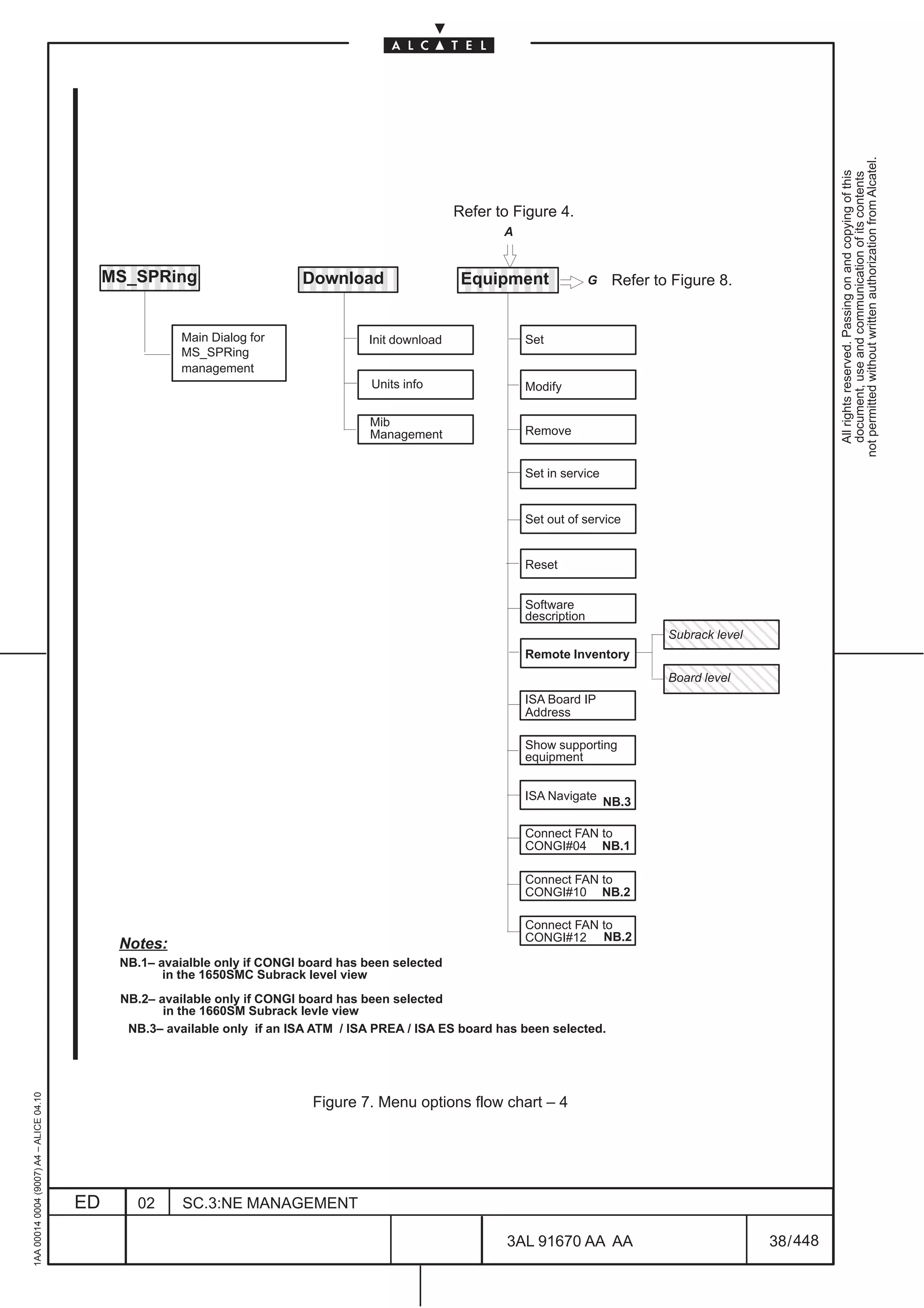 not permitted without written authorization from Alcatel.
                                                                                                                                                                          All rights reserved. Passing on and copying of this
                                                                                                                                                                          document, use and communication of its contents
                                                                                                       Refer to Figure 4.
                                                                                                              A



                                          ËËËËË
                                              MS_SPRing
                                          ËËËËË                            ËËËËË
                                                                             Download
                                                                           ËËËËË                       ËËËËË
                                                                                                        Equipment
                                                                                                       ËËËËË
                                                                                                                                G    Refer to Figure 8.


                                                         Main Dialog for               Init download              Set
                                                         MS_SPRing
                                                         management
                                                                                        Units info                Modify

                                                                                        Mib
                                                                                        Management                Remove


                                                                                                                  Set in service


                                                                                                                  Set out of service


                                                                                                                  Reset


                                                                                                                  Software
                                                                                                                  description             ÇÇÇÇÇÇ
                                                                                                                  Remote Inventory
                                                                                                                                          ÇÇÇÇÇÇ
                                                                                                                                             Subrack level

                                                                                                                                          ÇÇÇÇÇÇ
                                                                                                                                          ÇÇÇÇÇÇ
                                                                                                                                             Board level
                                                                                                                  ISA Board IP
                                                                                                                                          ÇÇÇÇÇÇ
                                                                                                                                          ÇÇÇÇÇÇ
                                                                                                                  Address

                                                                                                                  Show supporting
                                                                                                                  equipment


                                                                                                                  ISA Navigate NB.3


                                                                                                                  Connect FAN to
                                                                                                                  CONGI#04 NB.1

                                                                                                                  Connect FAN to
                                                                                                                  CONGI#10 NB.2

                                                                                                                  Connect FAN to
                                                                                                                  CONGI#12 NB.2
                                               Notes:
                                               NB.1– avaialble only if CONGI board has been selected
                                                      in the 1650SMC Subrack level view
                                               NB.2– available only if CONGI board has been selected
                                                      in the 1660SM Subrack levle view
                                                NB.3– available only if an ISA ATM / ISA PREA / ISA ES board has been selected.
1AA 00014 0004 (9007) A4 – ALICE 04.10




                                                                              Figure 7. Menu options flow chart – 4




                                         ED      02      SC.3:NE MANAGEMENT

                                                                                                              3AL 91670 AA AA                                38 / 448


                                                                                                                                    448
 