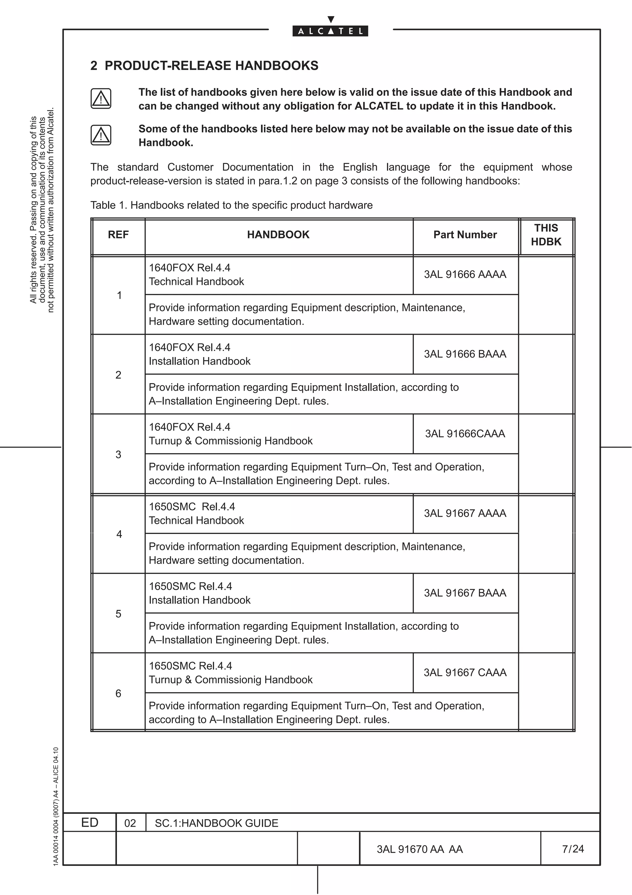 2 PRODUCT-RELEASE HANDBOOKS

                                                                                                             The list of handbooks given here below is valid on the issue date of this Handbook and
                                                                                                             can be changed without any obligation for ALCATEL to update it in this Handbook.
not permitted without written authorization from Alcatel.
  All rights reserved. Passing on and copying of this
  document, use and communication of its contents




                                                                                                             Some of the handbooks listed here below may not be available on the issue date of this
                                                                                                             Handbook.

                                                                                               The standard Customer Documentation in the English language for the equipment whose
                                                                                               product-release-version is stated in para.1.2 on page 3 consists of the following handbooks:

                                                                                               Table 1. Handbooks related to the specific product hardware

                                                                                                                                                                                          THIS
                                                                                                   REF                              HANDBOOK                               Part Number
                                                                                                                                                                                          HDBK

                                                                                                               1640FOX Rel.4.4
                                                                                                                                                                         3AL 91666 AAAA
                                                                                                               Technical Handbook
                                                                                                    1
                                                                                                               Provide information regarding Equipment description, Maintenance,
                                                                                                               Hardware setting documentation.

                                                                                                               1640FOX Rel.4.4
                                                                                                                                                                         3AL 91666 BAAA
                                                                                                               Installation Handbook
                                                                                                    2
                                                                                                               Provide information regarding Equipment Installation, according to
                                                                                                               A–Installation Engineering Dept. rules.

                                                                                                               1640FOX Rel.4.4
                                                                                                                                                                         3AL 91666CAAA
                                                                                                               Turnup & Commissionig Handbook
                                                                                                    3
                                                                                                               Provide information regarding Equipment Turn–On, Test and Operation,
                                                                                                               according to A–Installation Engineering Dept. rules.

                                                                                                               1650SMC Rel.4.4
                                                                                                                                                                         3AL 91667 AAAA
                                                                                                               Technical Handbook
                                                                                                    4
                                                                                                               Provide information regarding Equipment description, Maintenance,
                                                                                                               Hardware setting documentation.

                                                                                                               1650SMC Rel.4.4
                                                                                                                                                                         3AL 91667 BAAA
                                                                                                               Installation Handbook
                                                                                                    5
                                                                                                               Provide information regarding Equipment Installation, according to
                                                                                                               A–Installation Engineering Dept. rules.

                                                                                                               1650SMC Rel.4.4
                                                                                                                                                                         3AL 91667 CAAA
                                                                                                               Turnup & Commissionig Handbook
                                                                                                    6
                                                                                                               Provide information regarding Equipment Turn–On, Test and Operation,
                                                                                                               according to A–Installation Engineering Dept. rules.
                                                     1AA 00014 0004 (9007) A4 – ALICE 04.10




                                                                                              ED        02      SC.1:HANDBOOK GUIDE

                                                                                                                                                               3AL 91670 AA AA                   7 / 24


                                                                                                                                                                            24
 